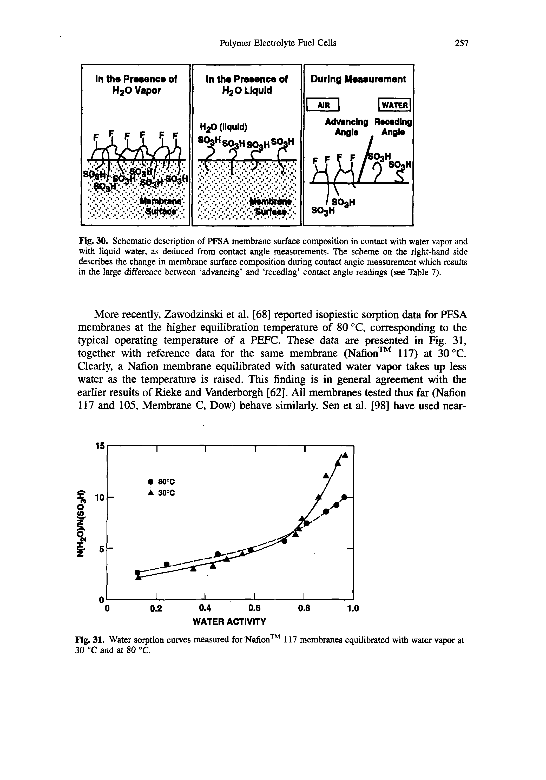 Fig. 30. Schematic description of PFSA membrane surface composition in contact with water vapor and with liquid water, as deduced from contact angle measurements. The scheme on the right-hand side describes the change in membrane surface composition during contact angle measurement which results in the large difference between advancing and receding contact angle readings (see Table 7),...