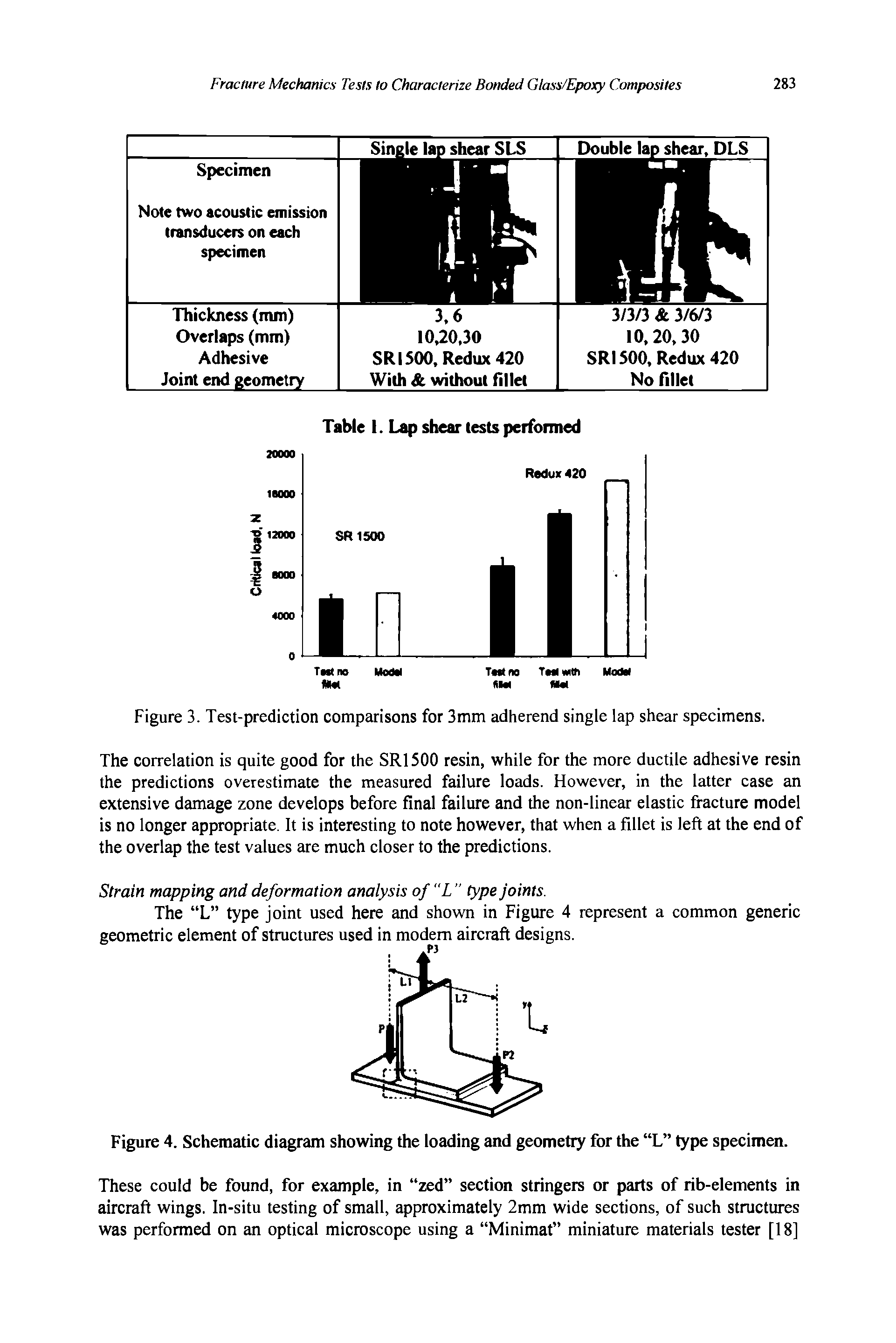 Figure 3. Test-prediction comparisons for 3mm adherend single lap shear specimens.