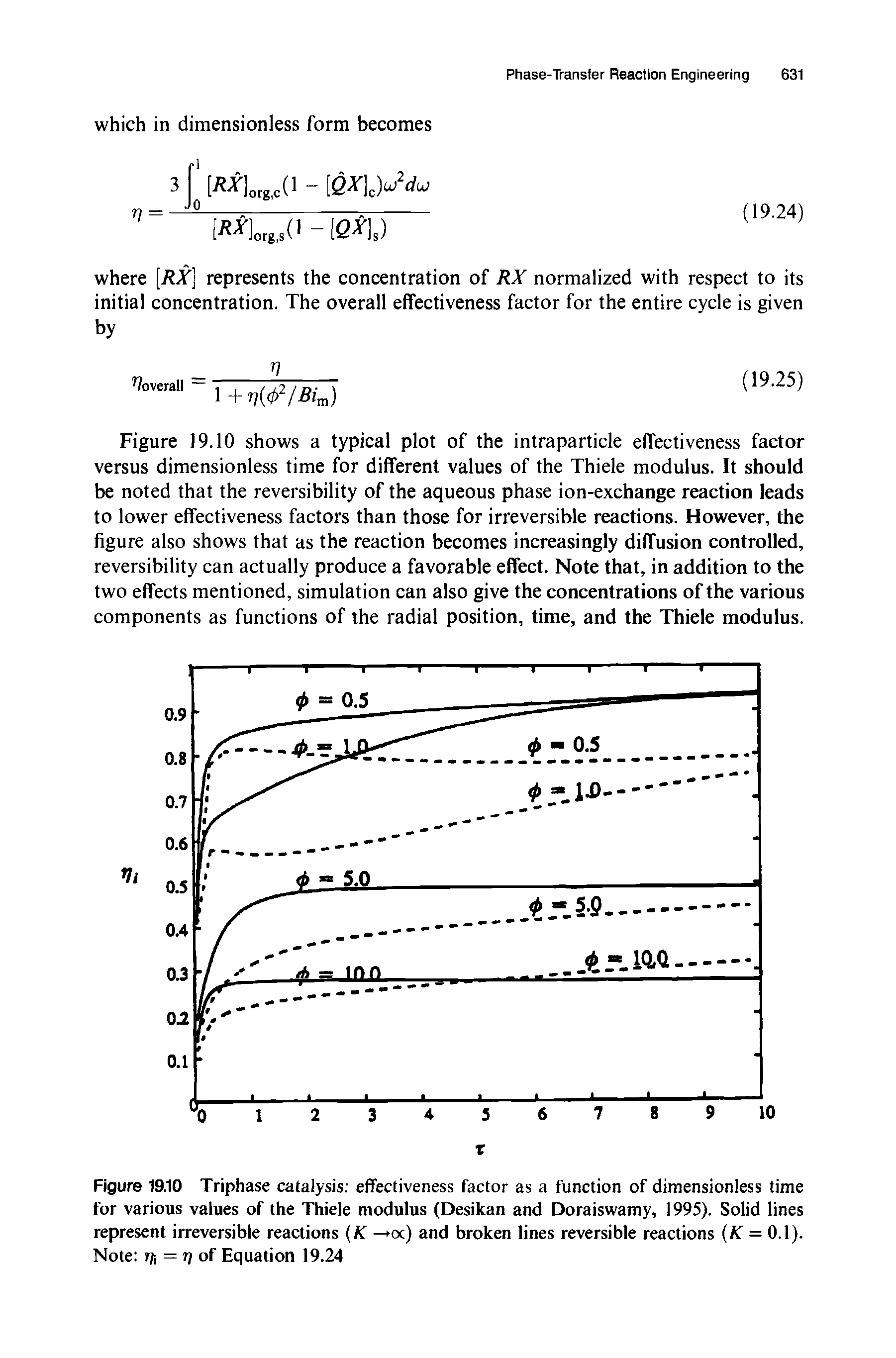 Figure 19.10 Triphase catalysis effectiveness factor as a function of dimensionless time for various values of the Thiele modulus (Desikan and Doraiswamy, 1995). Solid lines represent irreversible reactions K —xx) and broken lines reversible reactions (AT = 0.1). Note T]i=T of Equation 19.24...