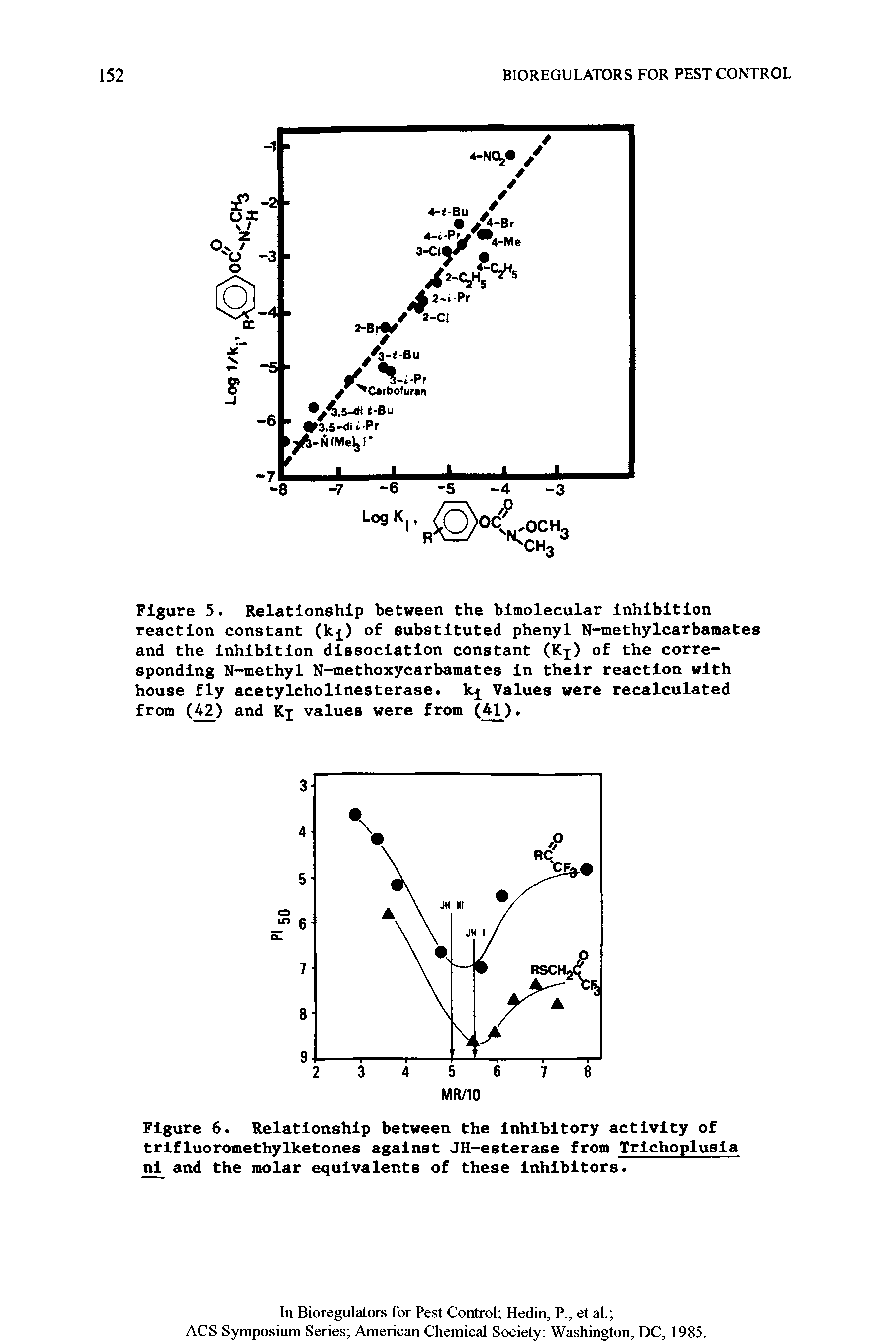 Figure 5. Relationship between the bimolecular Inhibition reaction constant (kj) of substituted phenyl N-methylcarbamates and the inhibition dissociation constant (Kj) of the corresponding N-methyl N-methoxycarbamates in their reaction with house fly acetylcholinesterase, k Values were recalculated from (42) and Kj values were from (41).