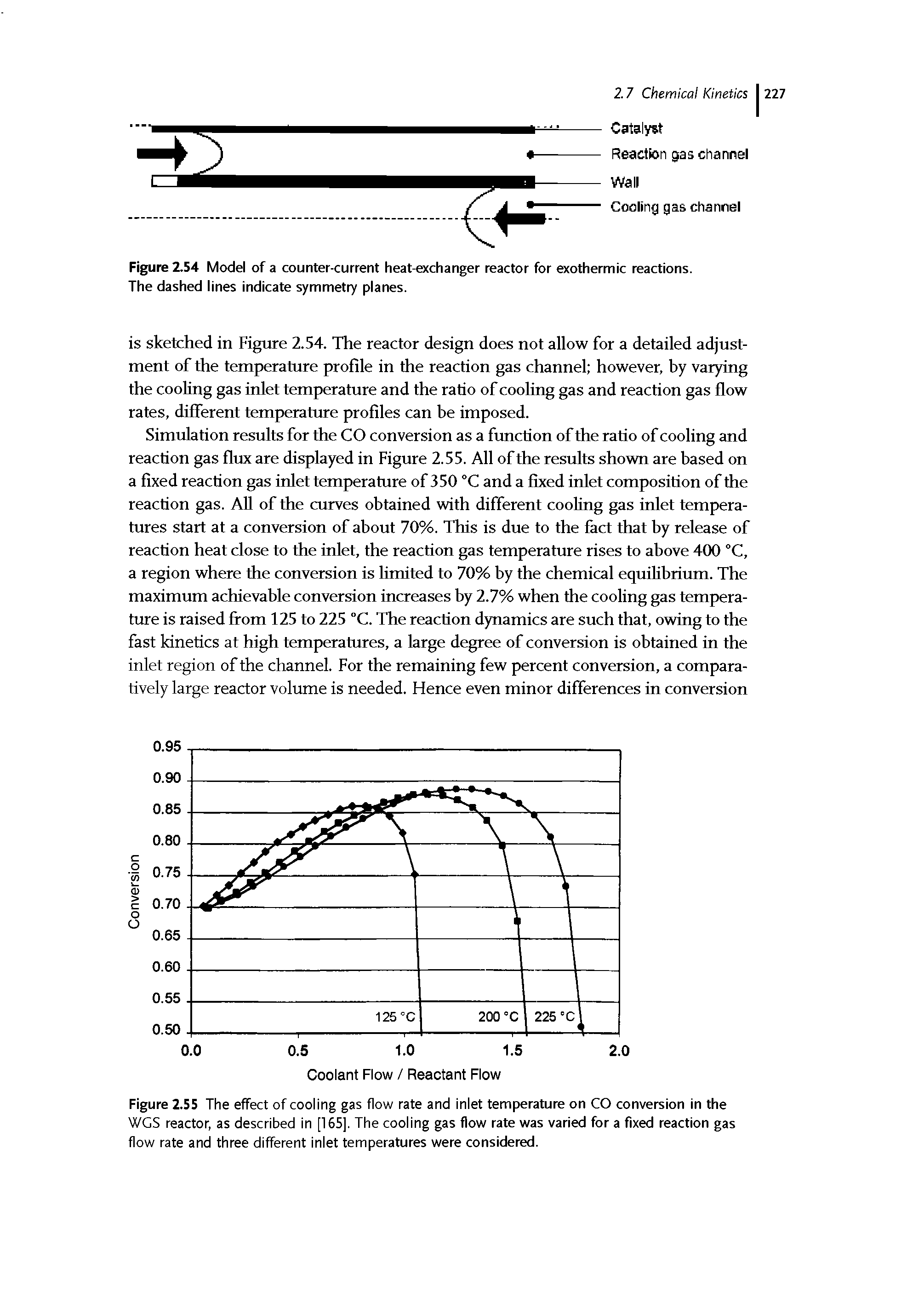 Figure 2.55 The effect of cooling gas flow rate and inlet temperature on CO conversion in the WGS reactor, as described in [165]. The cooling gas flow rate was varied for a fixed reaction gas flow rate and three different inlet temperatures were considered.