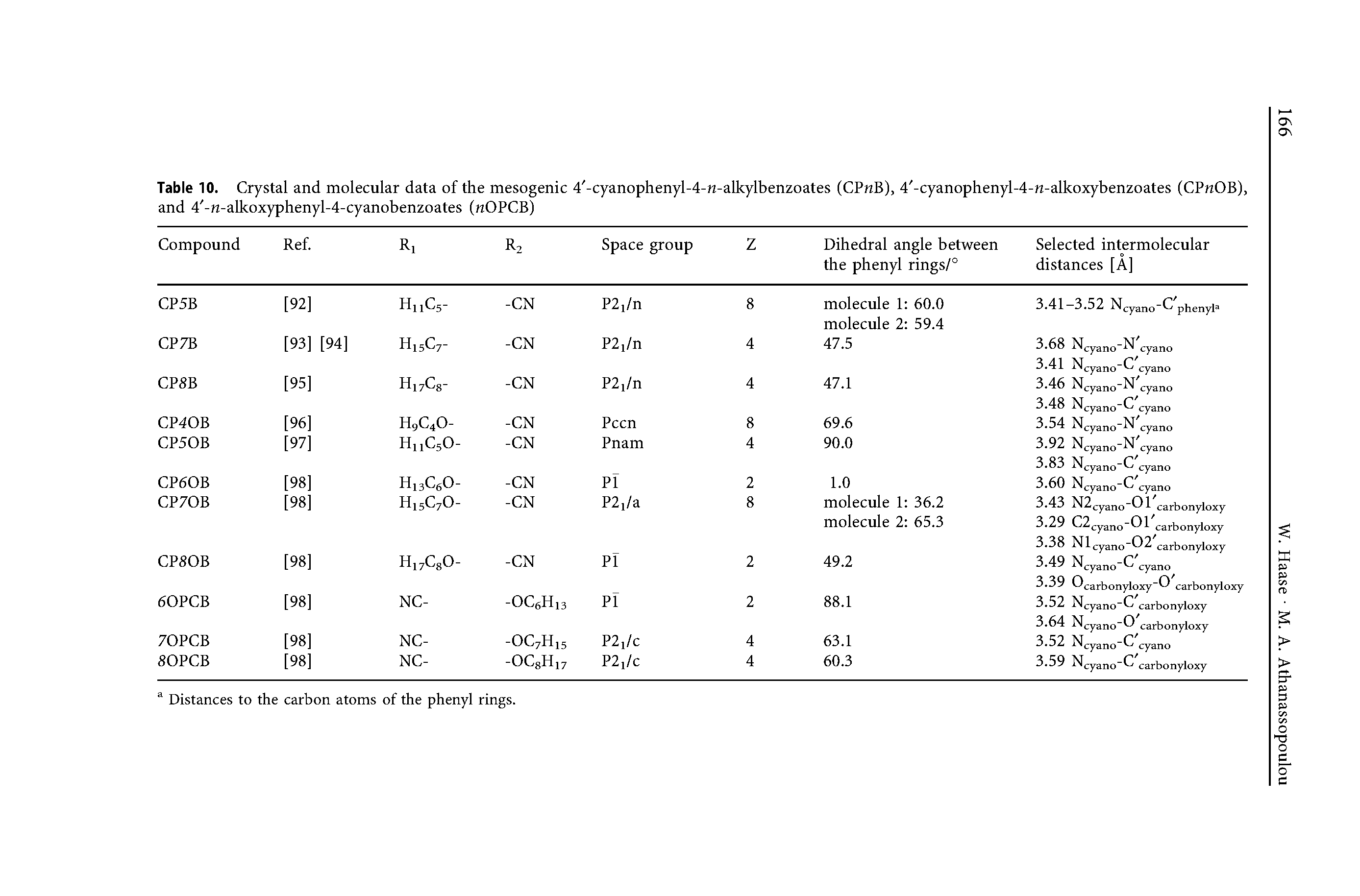 Table 10. Crystal and molecular data of the mesogenic 4 -cyanophenyl-4-n-alkylbenzoates (CPnB), 4 -cyanophenyl-4-n-alkoxybenzoates (CPnOB), and 4 -n-alkoxyphenyl-4-cyanobenzoates (nOPCB)...