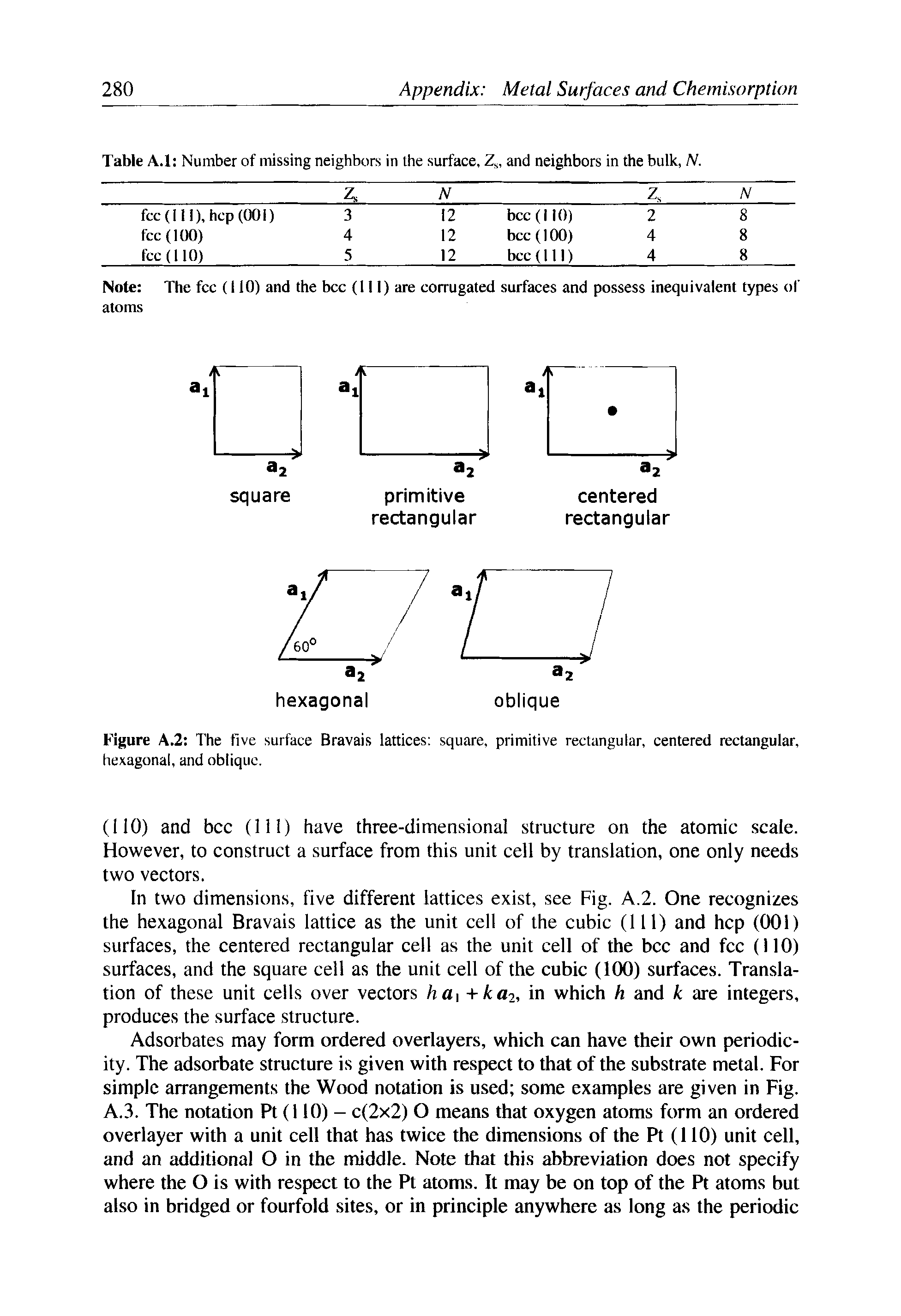 Figure A.2 The five surface Bravais lattices square, primitive rectangular, centered rectangular, hexagonal, and oblique.