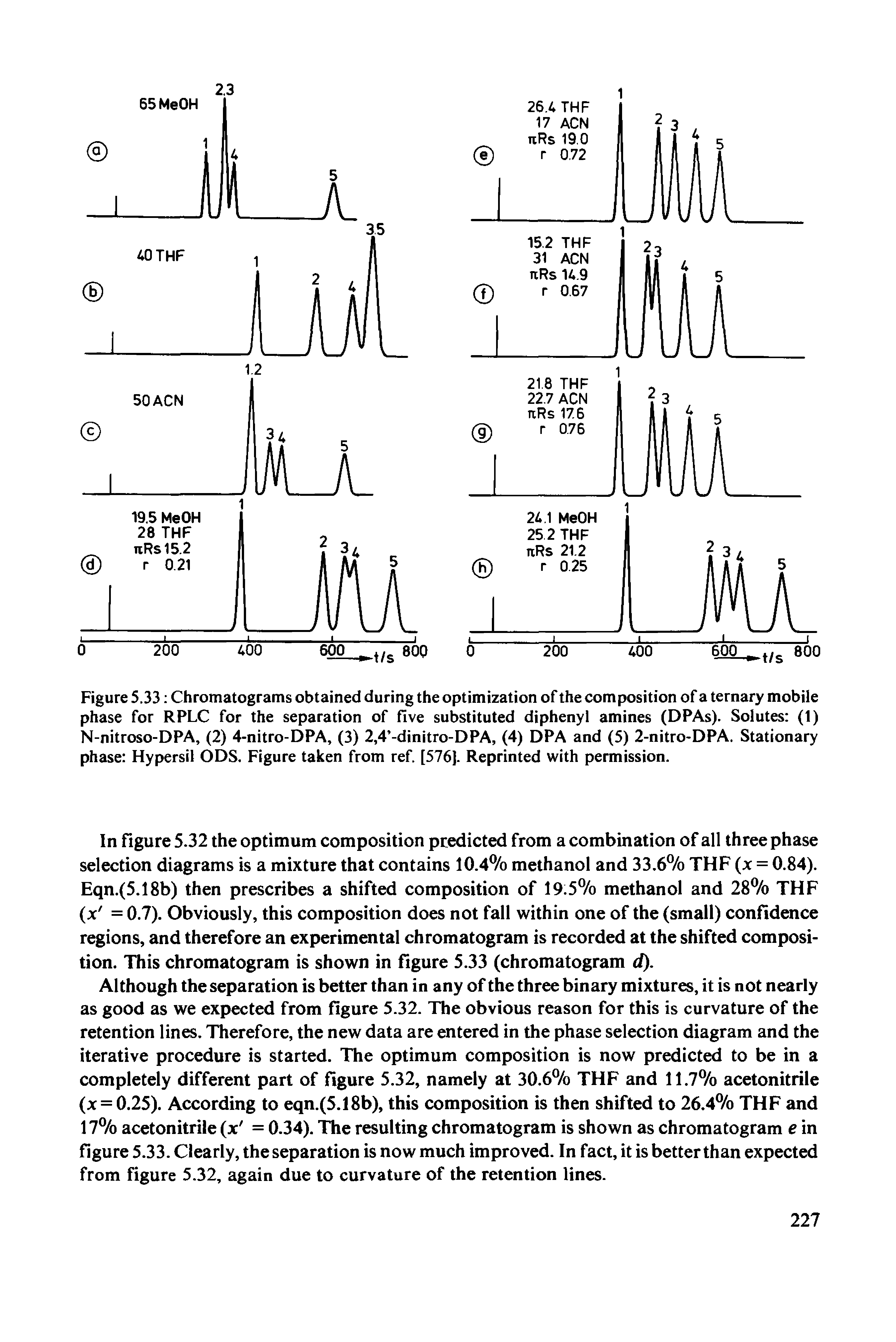 Figure 5.33 Chromatograms obtained during the optimization of the composition of a ternary mobile phase for RPLC for the separation of five substituted diphenyl amines (DPAs). Solutes (1) N-nitroso-DPA, (2) 4-nitro-DPA, (3) 2,4 -dinitro-DPA, (4) DPA and (5) 2-nitro-DPA. Stationary phase Hypersil ODS. Figure taken from ref. [576]. Reprinted with permission.