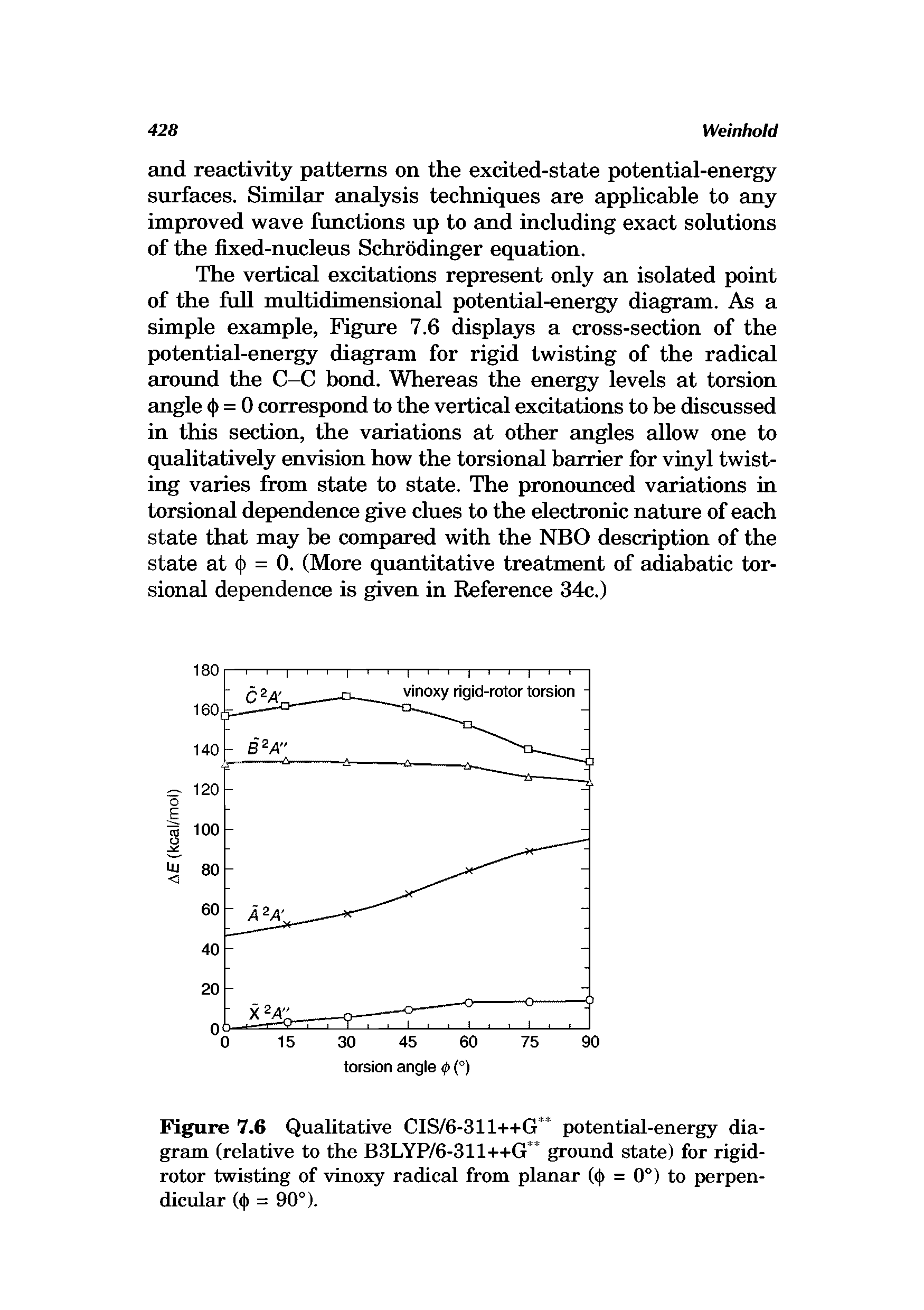 Figure 7.6 Qualitative CIS/6-311++G " potential-energy diagram (relative to the B3LYP/6-311++G " ground state) for rigid-rotor twisting of vinoxy radical from planar (( ) = 0°) to perpendicular (( ) = 90°).
