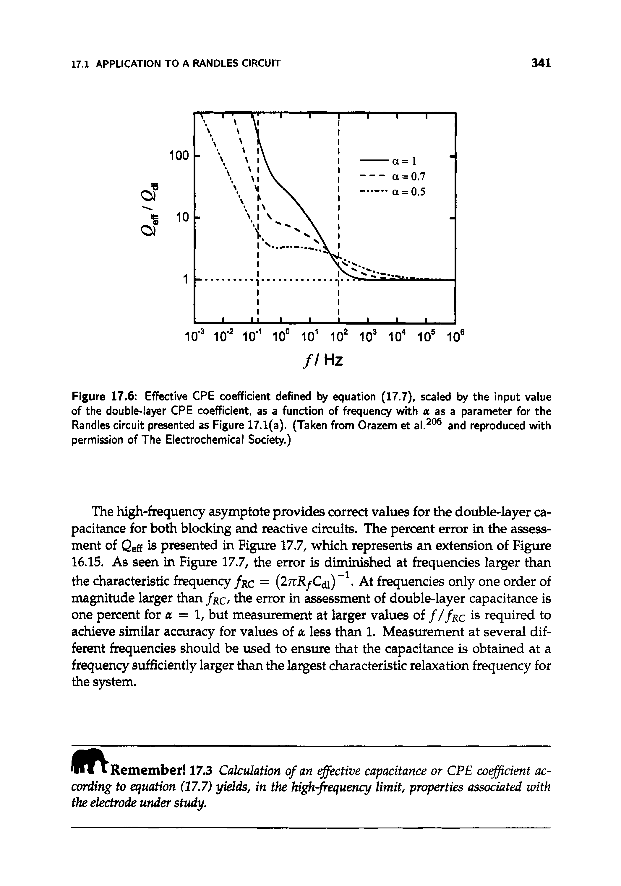 Figure 17.6 Effective CPE coefficient defined by equation (17.7), scaled by the input value of the double-layer CPE coefficient, as a function of frequency with a as a parameter for the Randles circuit presented as Figure 17.1(a). (Taken from Orazem et al. and reproduced with permission of The Electrochemical Society.)...