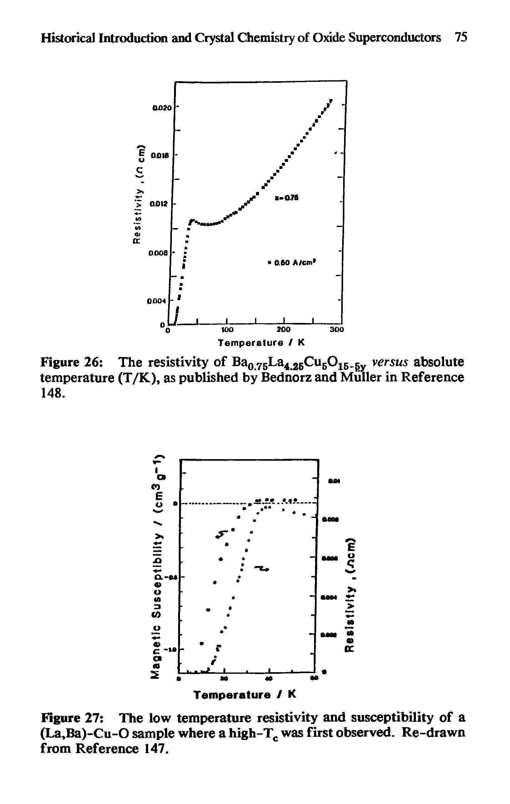 Figure 27 The low temperature resistivity and susceptibility of a (La,Ba)-Cu-0 sample where a high-Tc was first observed. Re-drawn from Reference 147.