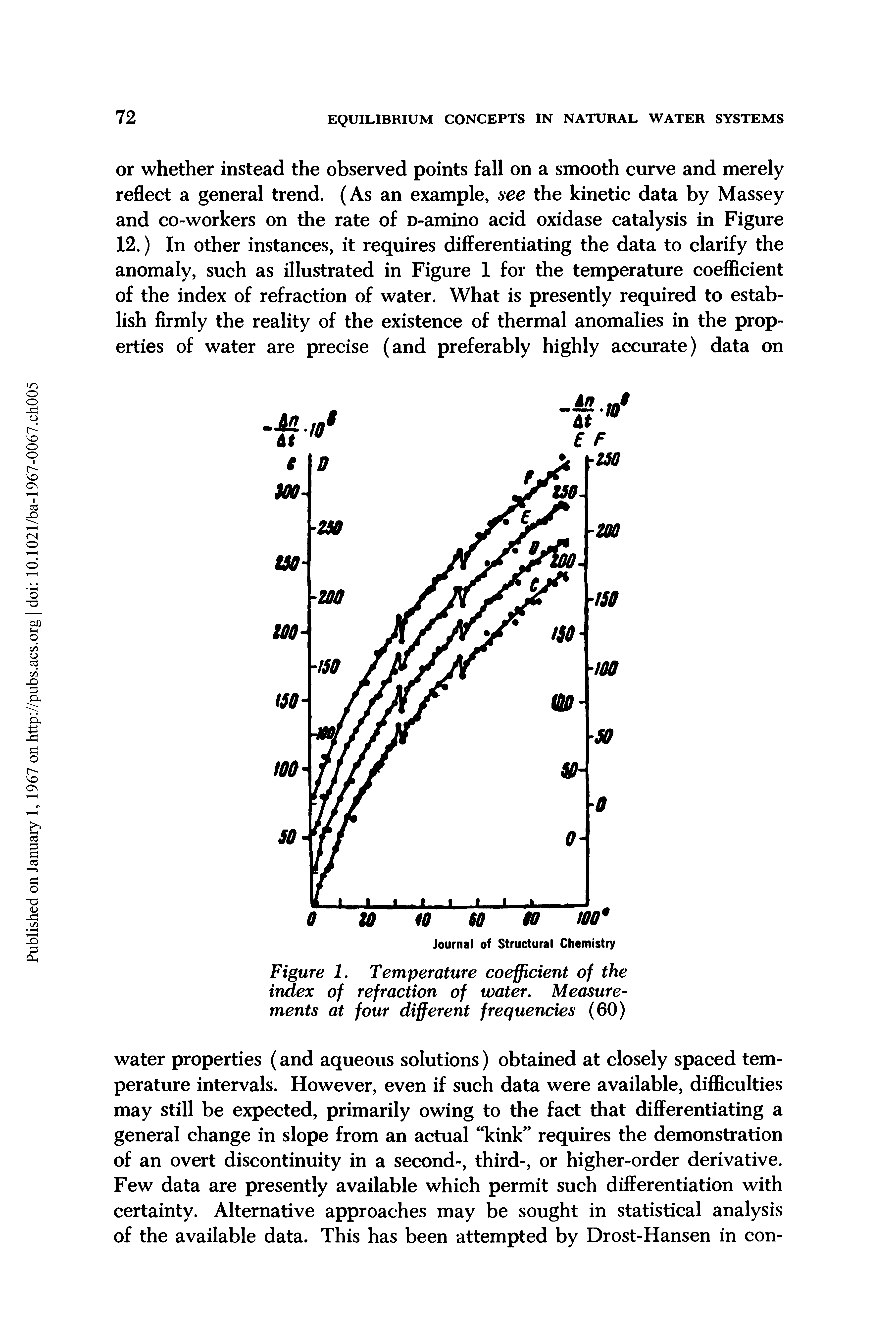 Figure 1. Temperature coefficient of the index of refraction of water. Measurements at four different frequencies (60)...