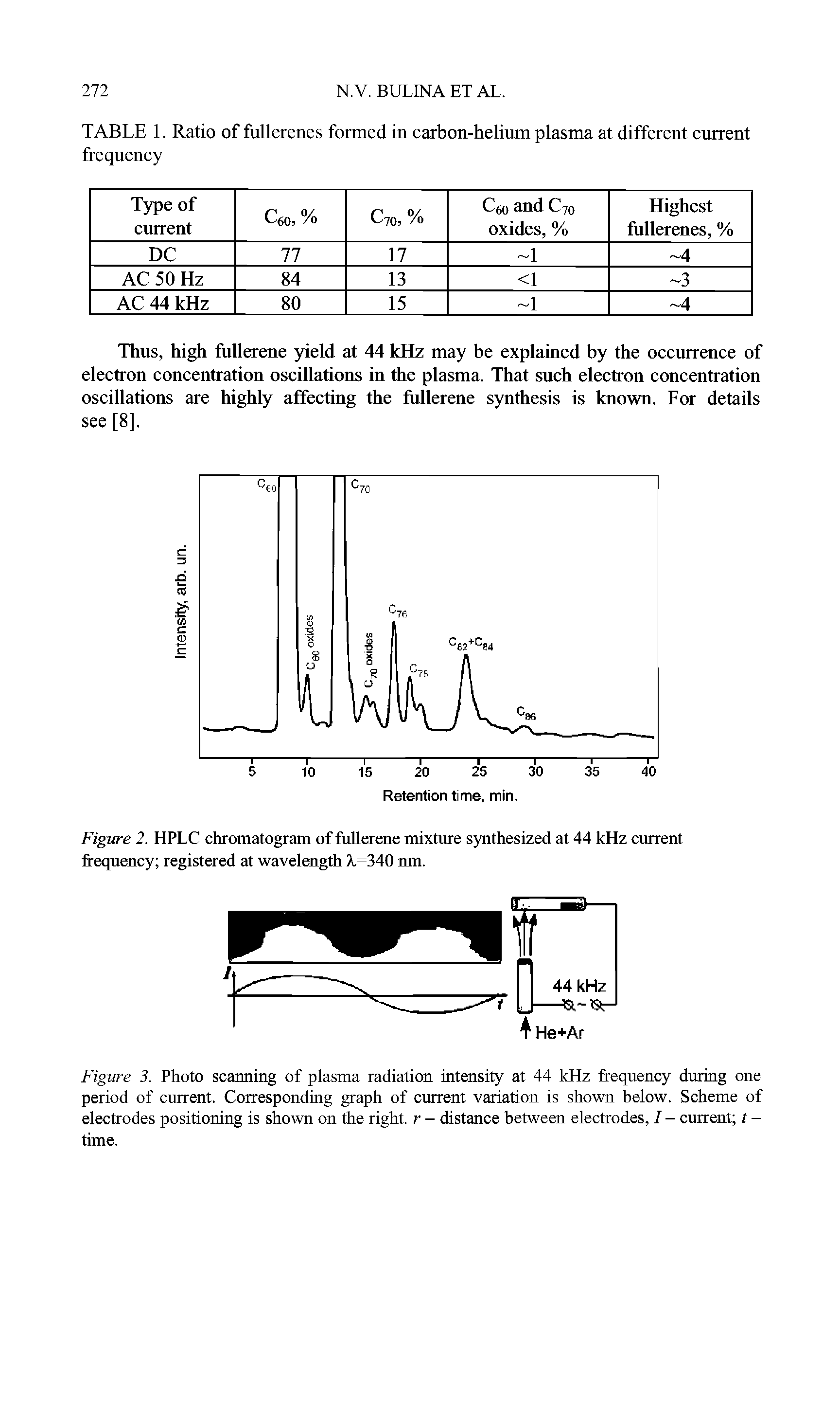 Figure 3. Photo scanning of plasma radiation intensity at 44 kHz frequency during one period of current. Corresponding graph of current variation is shown below. Scheme of electrodes positioning is shown on the right, r - distance between electrodes, I - current t -time.