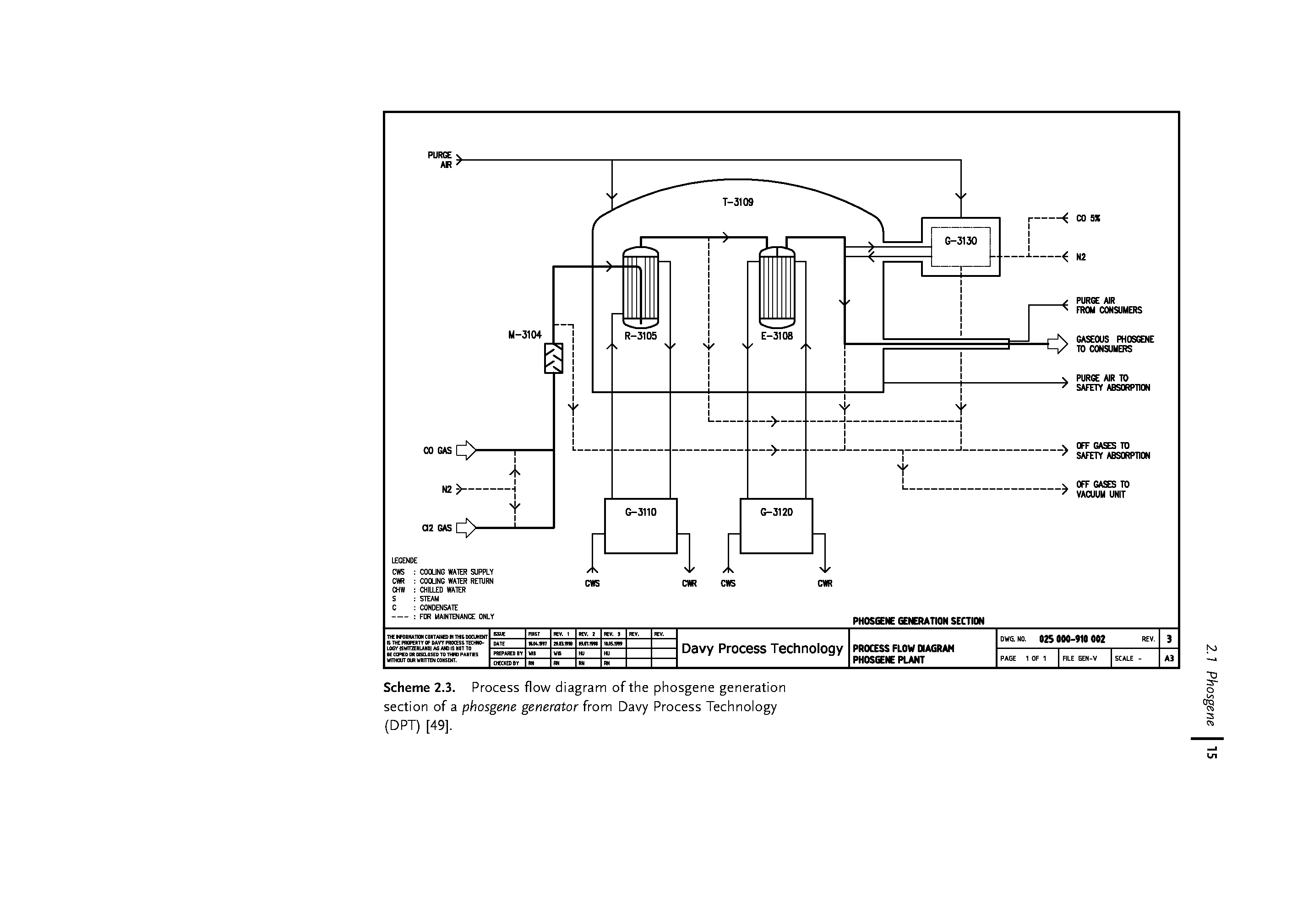 Scheme 2.3. Process flow diagram of the phosgene generation section of a phosgene generator from Davy Process Technology (DPT) [49],...