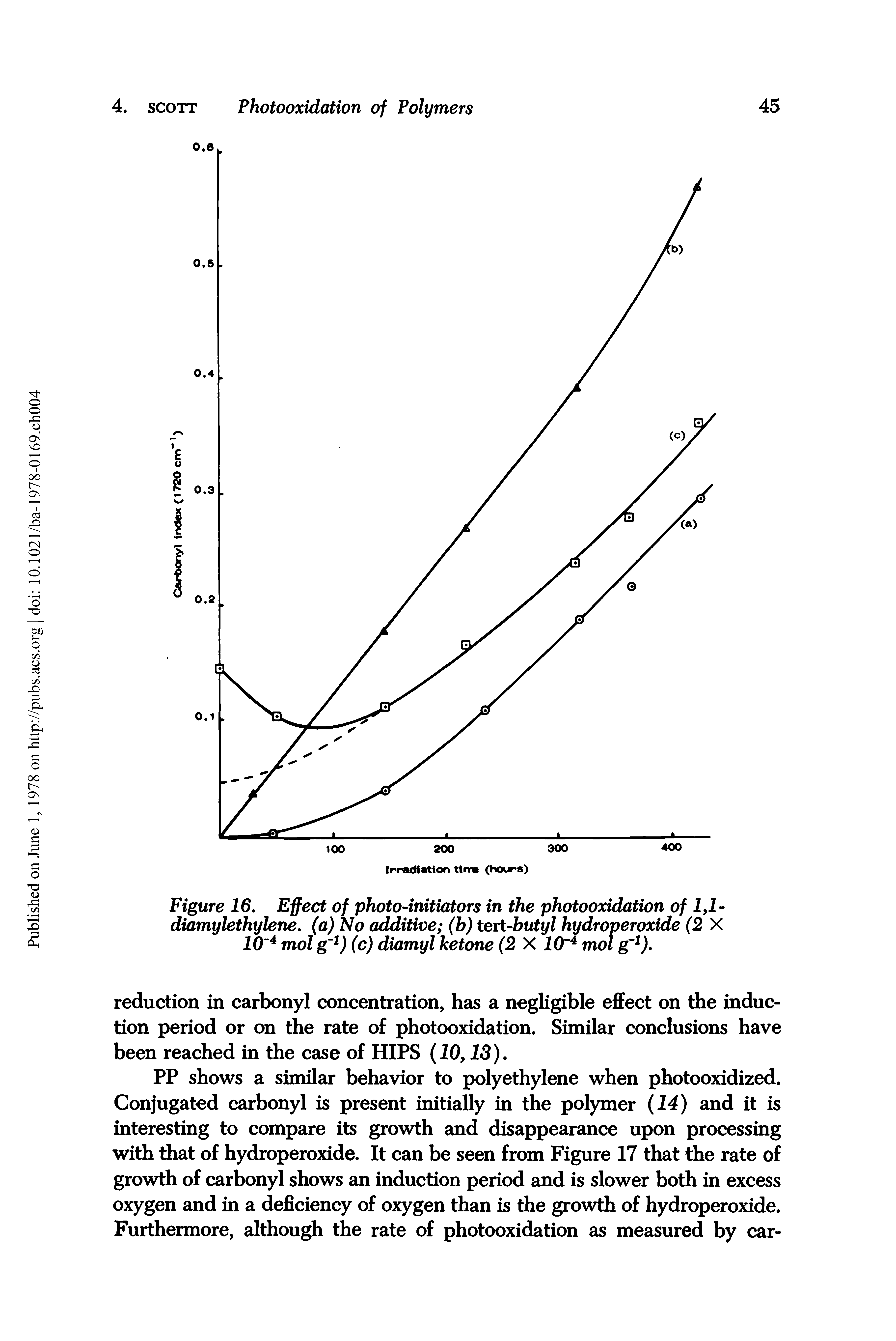 Figure 16. Effect of photo-initiators in the photooxidation of 1,1-diamylethylene. (a) No additive (b) tert-butyl hydroperoxide (2 X 10"4 mol g 1) (c) diamyl ketone (2 X 10 4 mot g"1).