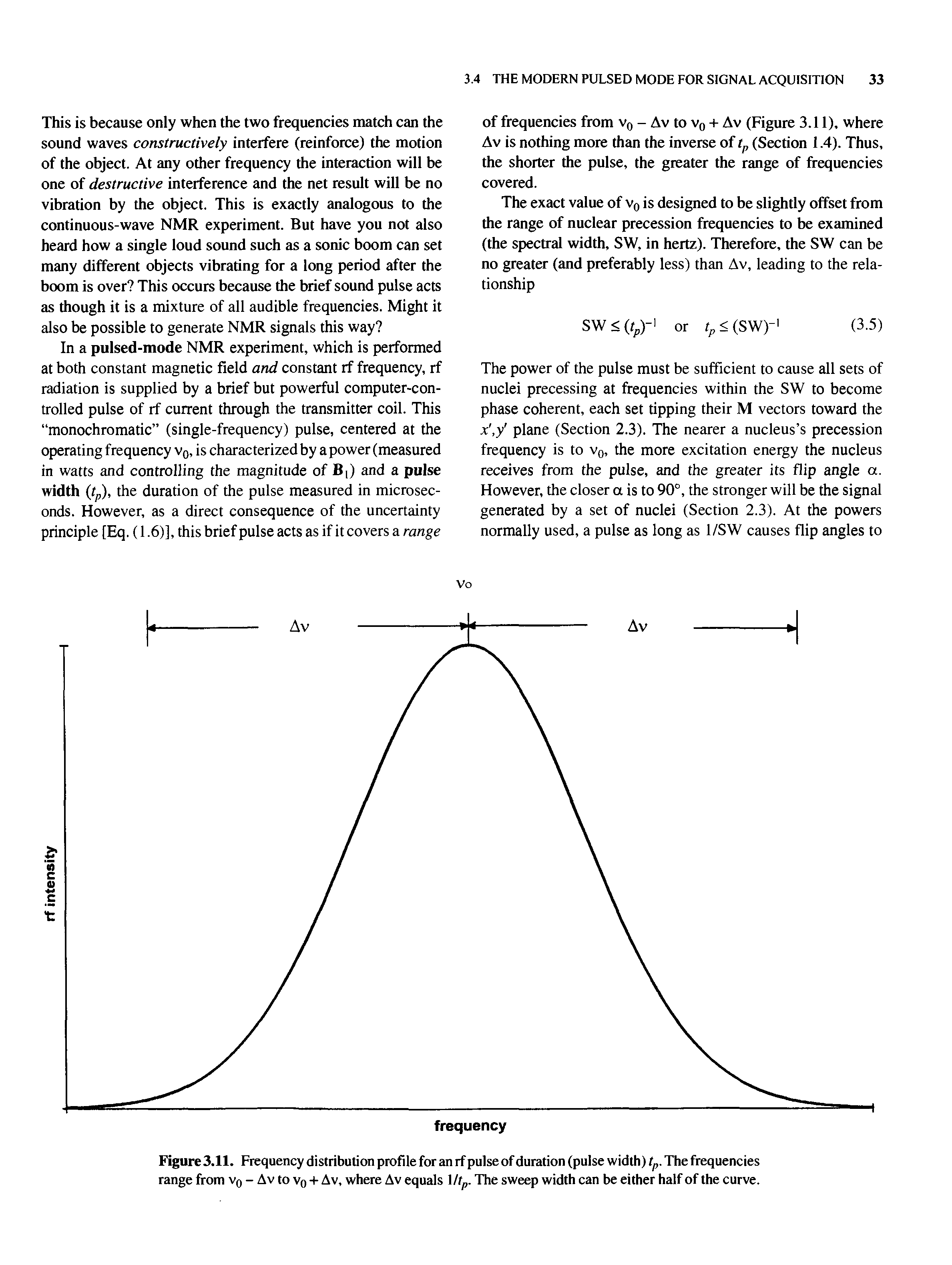 Figure 3.11. Frequency distribution profile for an rf pulse of duration (pulse width) tp. The frequencies range from v0 - Av to v0 + Av, where Av equals Mtp. The sweep width can be either half of the curve.