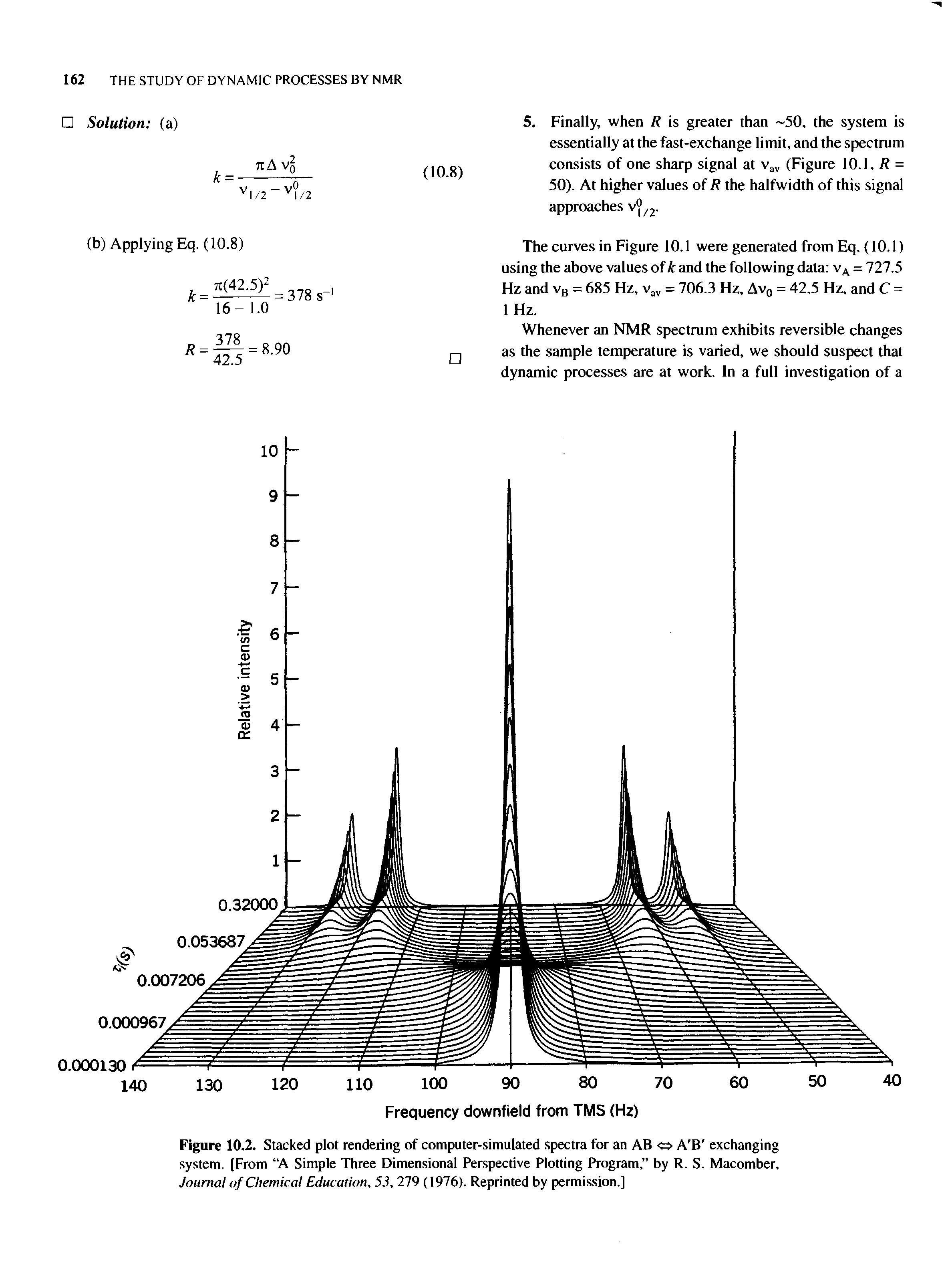 Figure 10.2. Stacked plot rendering of computer-simulated spectra for an AB <=> A B exchanging system. [From A Simple Three Dimensional Perspective Plotting Program, by R. S. Macomber, Journal of Chemical Education, 53, 279 (1976). Reprinted by permission.]...