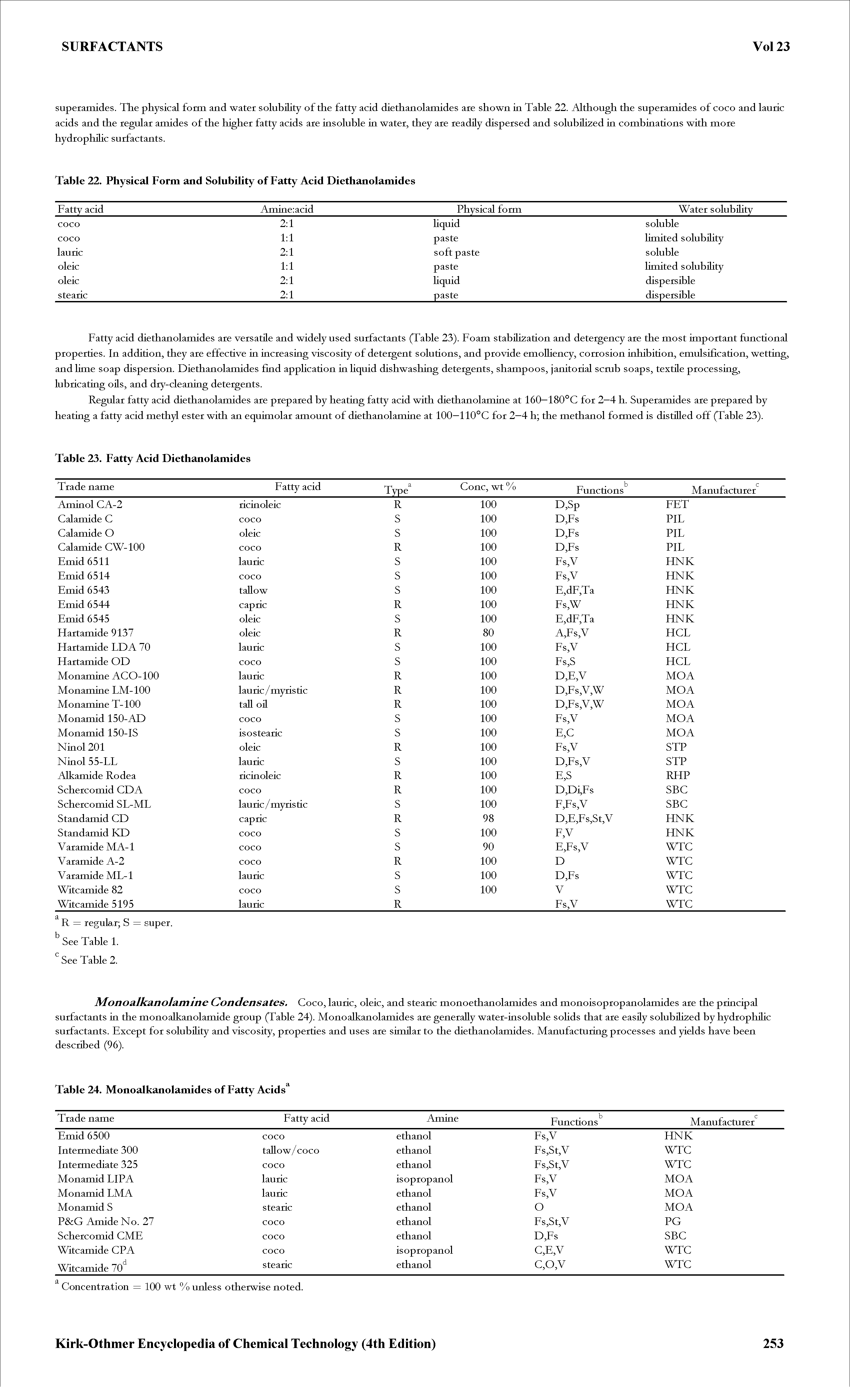 Table 22. Physical Form and Solubility of Fatty Acid Diethanolamides...