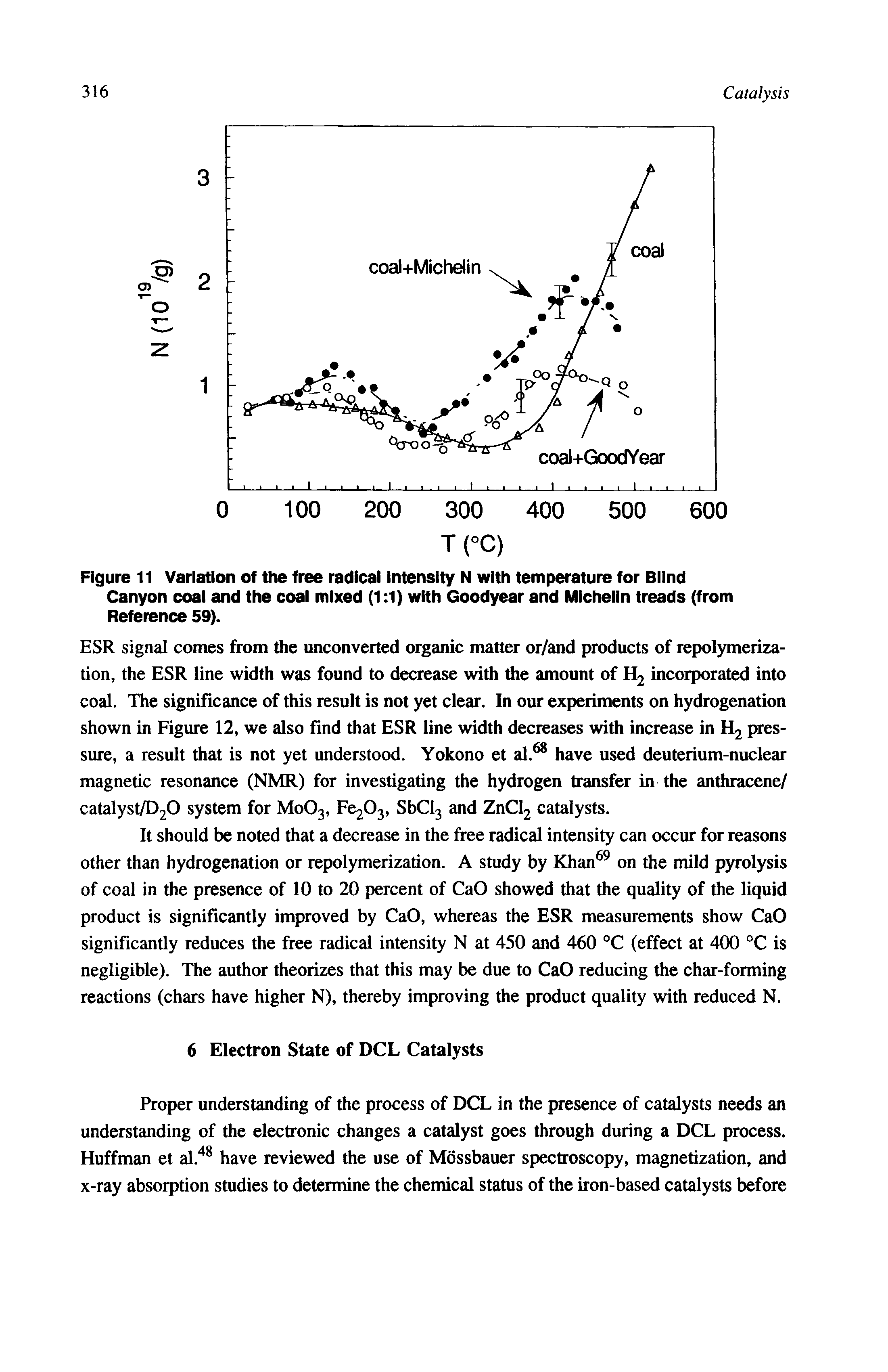 Figure 11 Variation of the free radical Intensity N with temperature for Blind Canyon coal and the coal mixed (1 1) with Goodyear and MIchelln treads (from Reference 59).