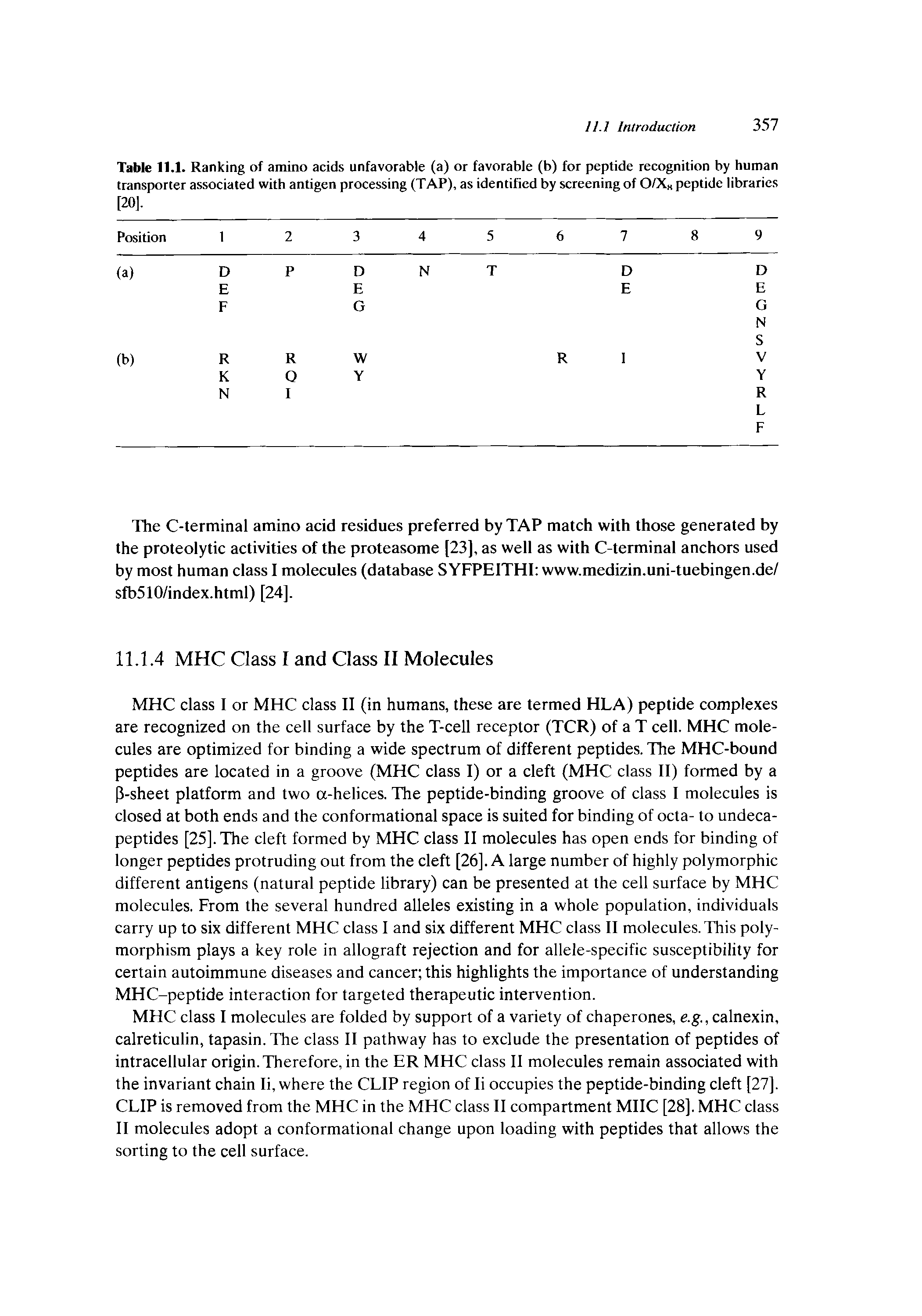 Table 11.1. Ranking of amino acids unfavorable (a) or favorable (b) for peptide recognition by human transporter associated with antigen processing (TAP), as identified by screening of 0/X peptide libraries [20].