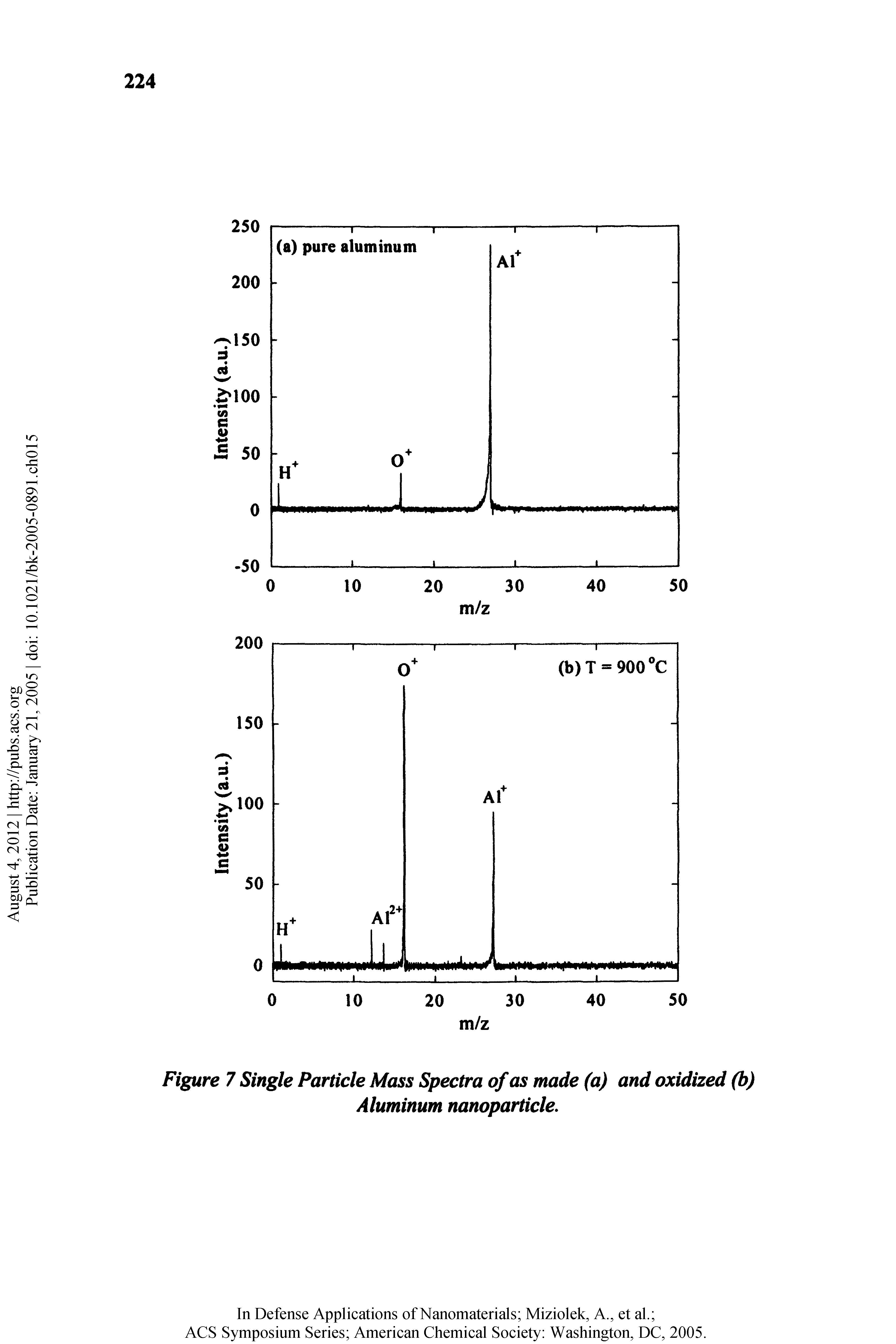 Figure 7 Single Particle Mass Spectra of as made (a) and oxidized (b) Aluminum nanoparticle.