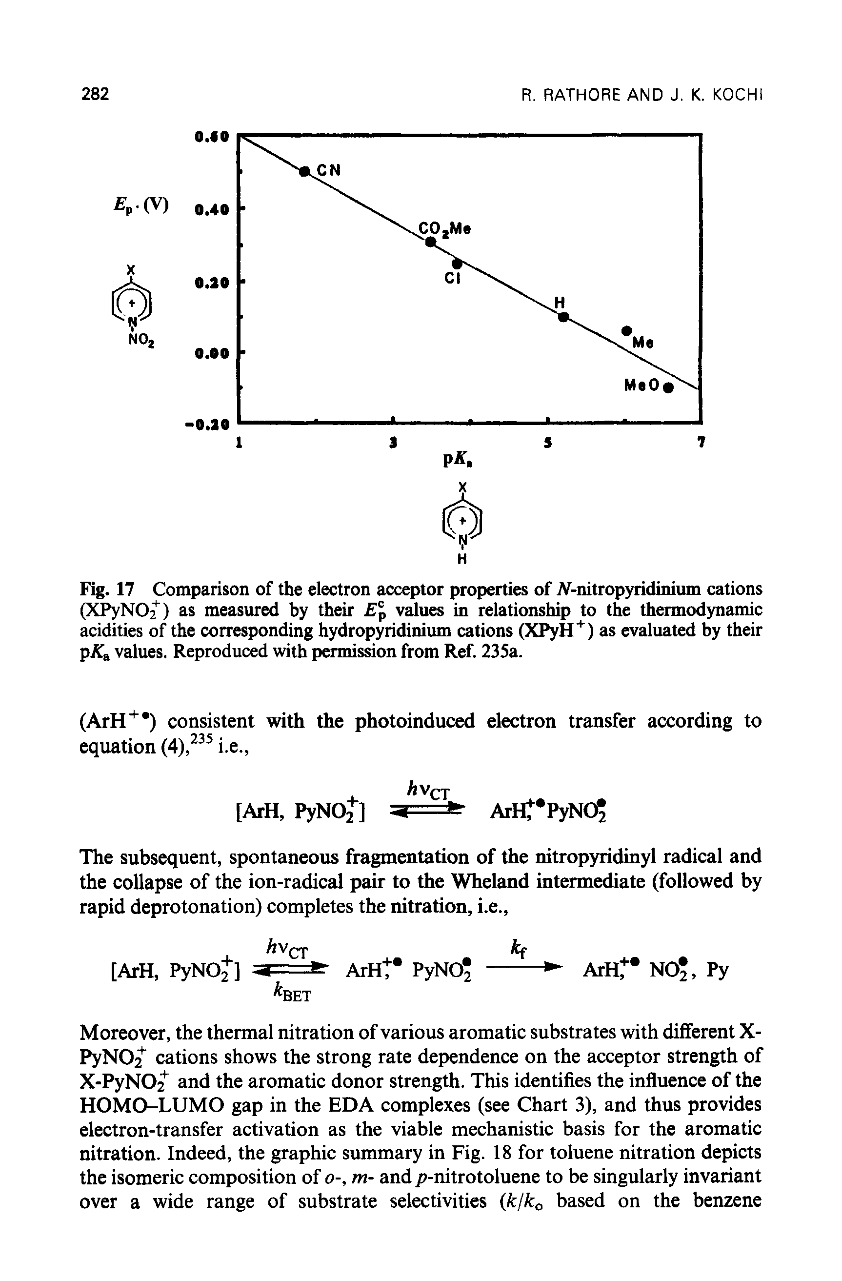 Fig. 17 Comparison of the electron acceptor properties of JV-nitropyridinium cations (XPyNO ) as measured by their E% values in relationship to the thermodynamic acidities of the corresponding hydropyridinium cations (XPyH+) as evaluated by their pXa values. Reproduced with permission from Ref. 235a.