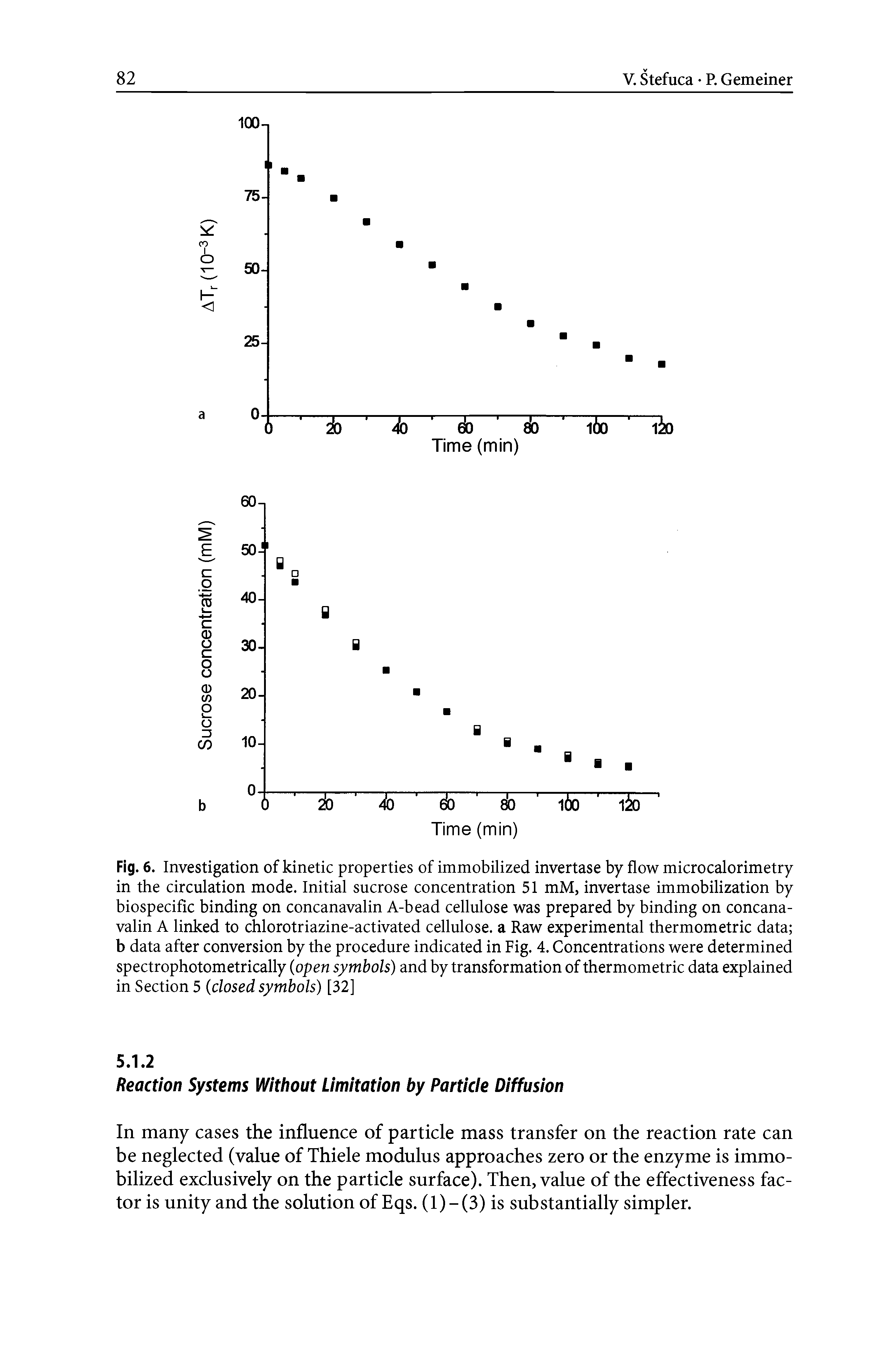 Fig. 6. Investigation of kinetic properties of immobilized invertase by flow microcalorimetry in the circulation mode. Initial sucrose concentration 51 mM, invertase immobilization by biospecific binding on concanavalin A-bead cellulose was prepared by binding on concana-valin A linked to chlorotriazine-activated cellulose, a Raw experimental thermometric data b data after conversion by the procedure indicated in Fig. 4. Concentrations were determined spectrophotometrically (open symbols) and by transformation of thermometric data explained in Section 5 (closed symbols) [32]...