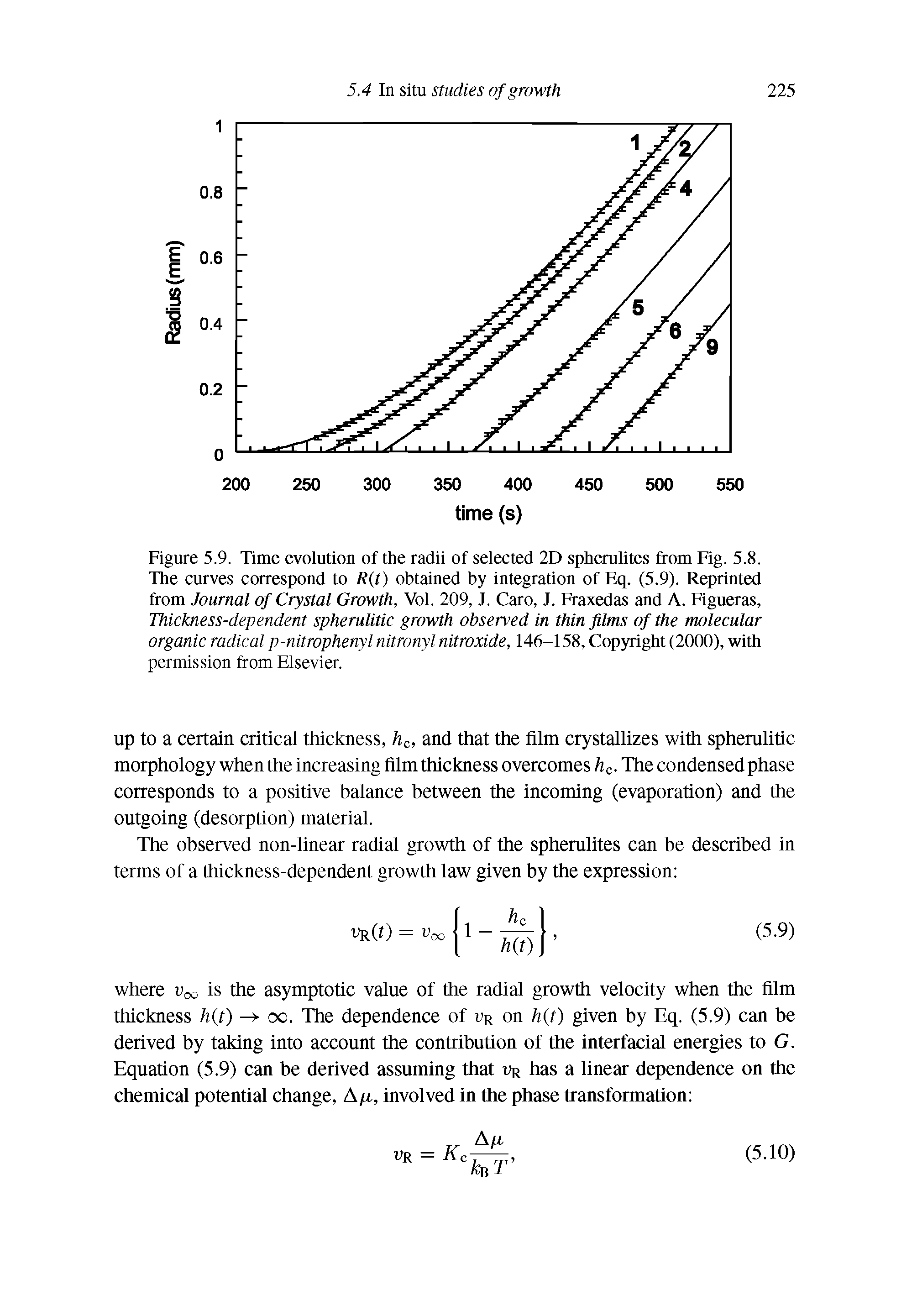 Figure 5.9. Time evolution of the radii of selected 2D spherulites from Fig. 5.8. The curves correspond to R t) obtained by integration of Eq. (5.9). Reprinted from Journal of Crystal Growth, Vol. 209, J. Caro, J. Fraxedas and A. Figueras, Thickness-dependent spherulitic growth observed in thin films of the molecular organic radical p-nitrophenyl nitronyl nitroxide, 146-158, Copyright (2000), with permission from Elsevier.