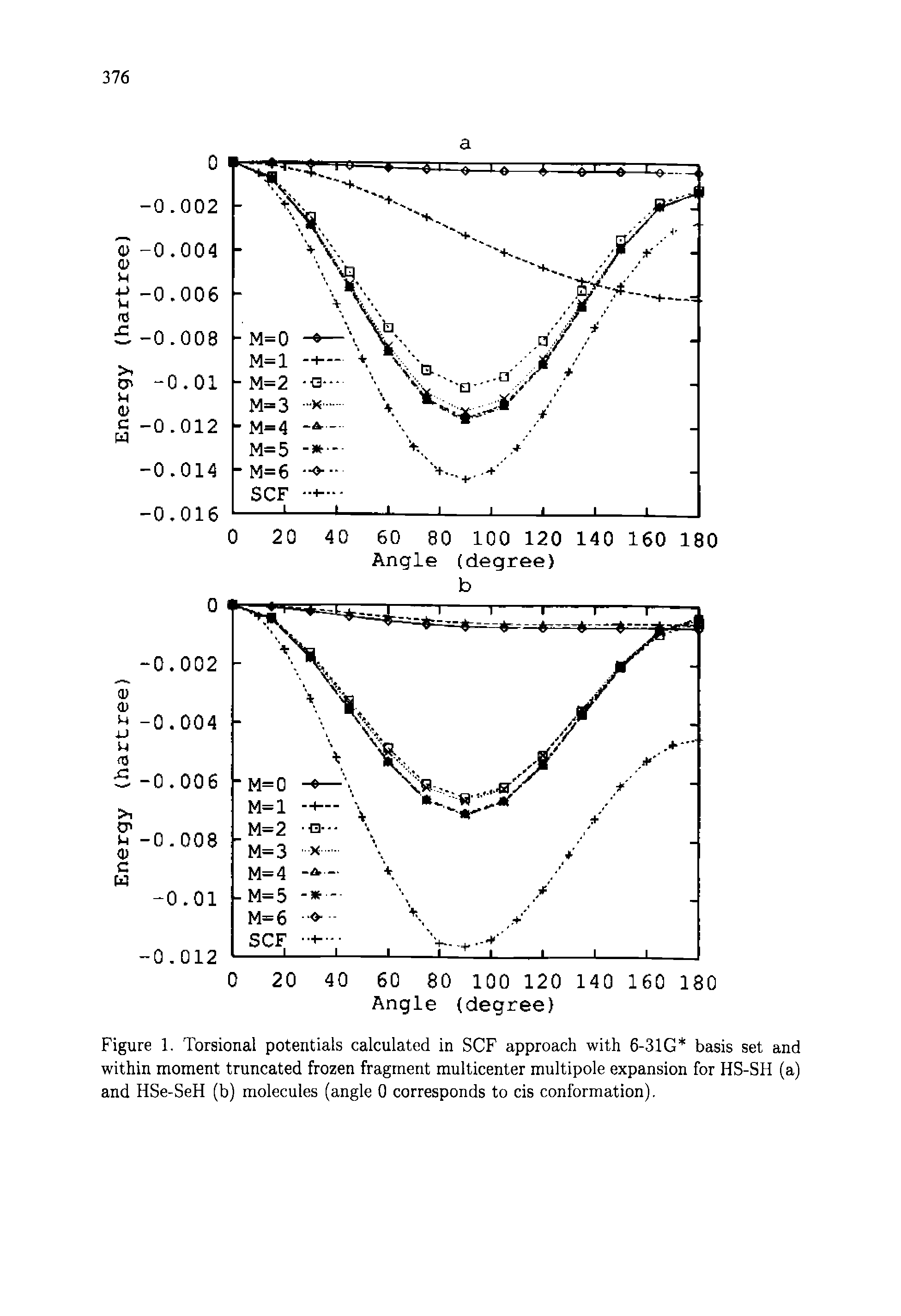 Figure 1. Torsional potentials calculated in SCF approach with 6-31G basis set and within moment truncated frozen fragment multicenter multipole expansion for HS-SH (a) and HSe-SeH (b) molecules (angle 0 corresponds to cis conformation).