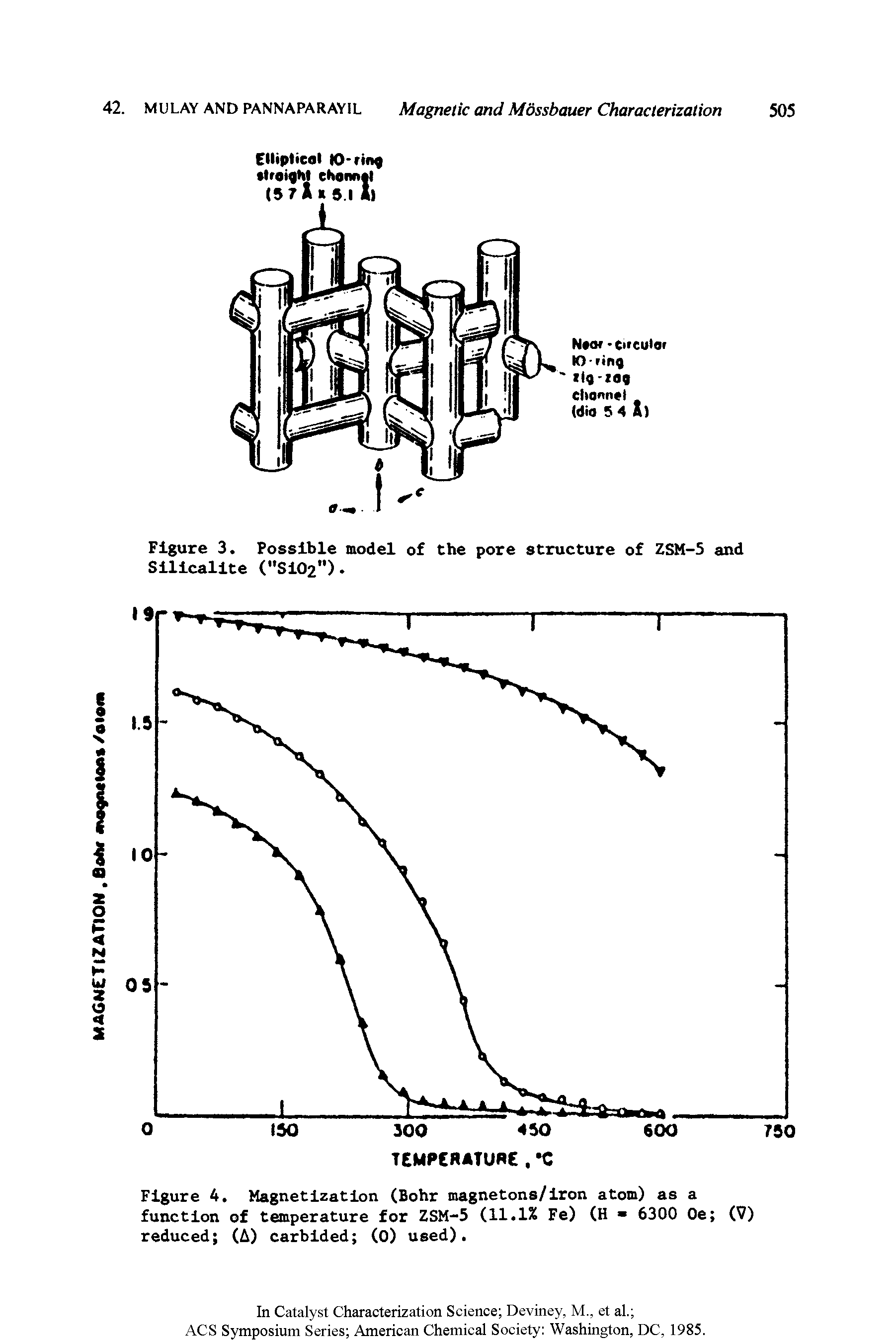 Figure 4. Magnetization (Bohr magnetons/iron atom) as a function of temperature for ZSM-5 (11.1% Fe) (H 6300 Oe (V) reduced (A) carbided (0) used).