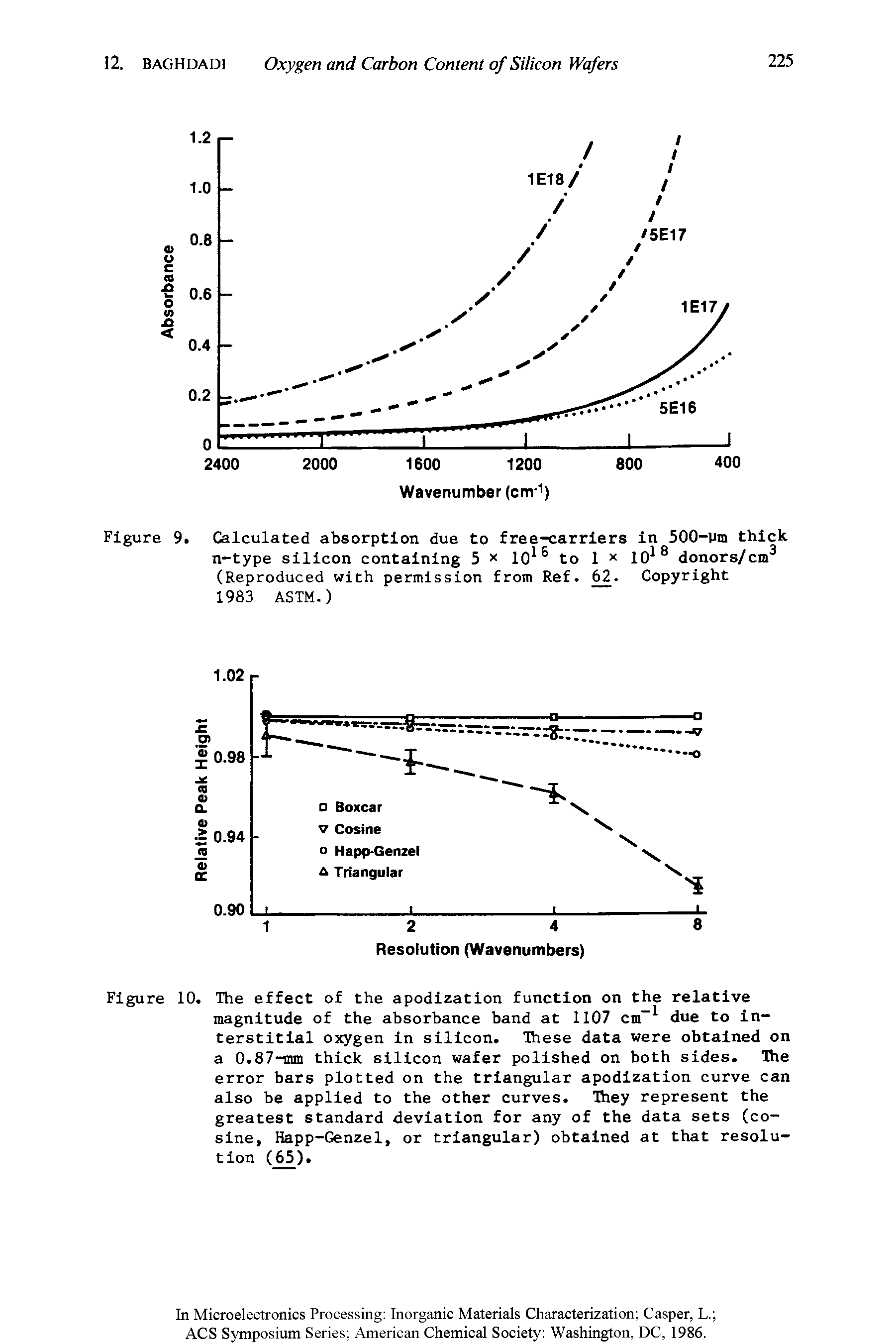Figure 9. Calculated absorption due to free-carriers in 500-pm thick n-type silicon containing 5 x 10 to 1 x 10 donors/cm (Reproduced with permission from Ref. Copyright...