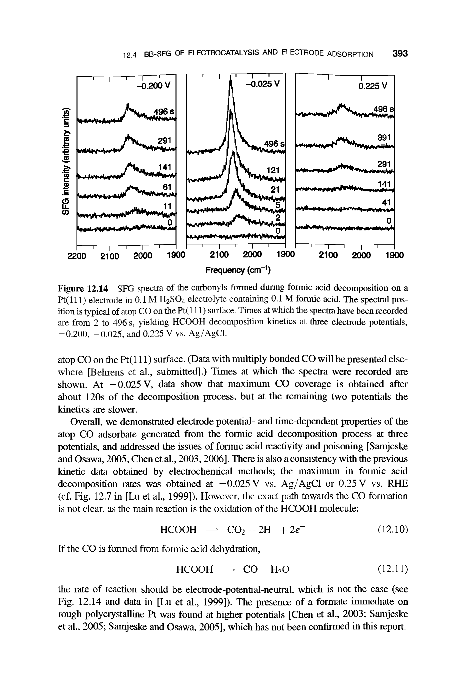 Figure 12.14 SFG spectra of the carbonyls formed during formic acid decomposition on a Pt(lll) electrode in 0.1 M H2SO4 electrolyte containing 0.1 M formic acid. The spectral position is typical of atop CO on the Pt(l 11) surface. Times at which the spectra have been recorded are from 2 to 496 s, yielding HCOOH decomposition kinetics at three electrode potentials, -0.200, -0.025, and 0.225 V vs. Ag/AgCl.