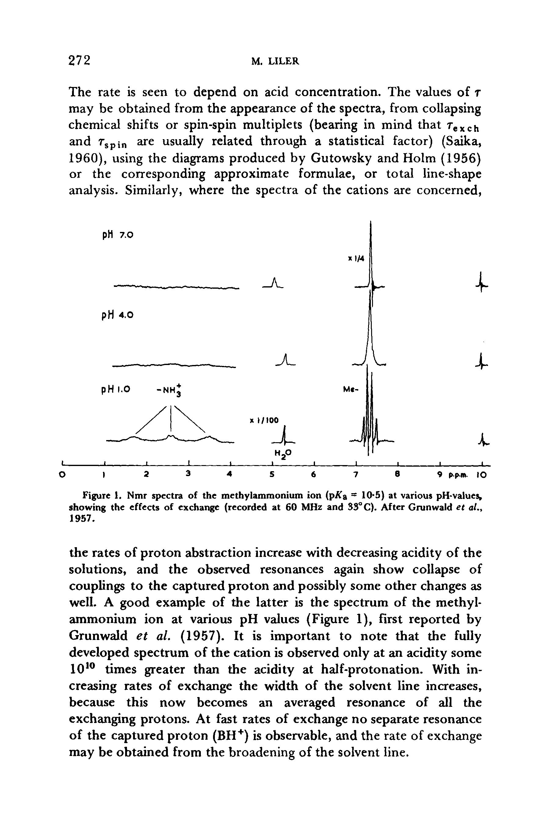 Figure 1. Nmr spectra of the methylammonium ion (p/ta = 10 5) at various pH-values, showing the effects of exchange (recorded at 60 MHz and S3°C). After Grunwald et at., 1957.