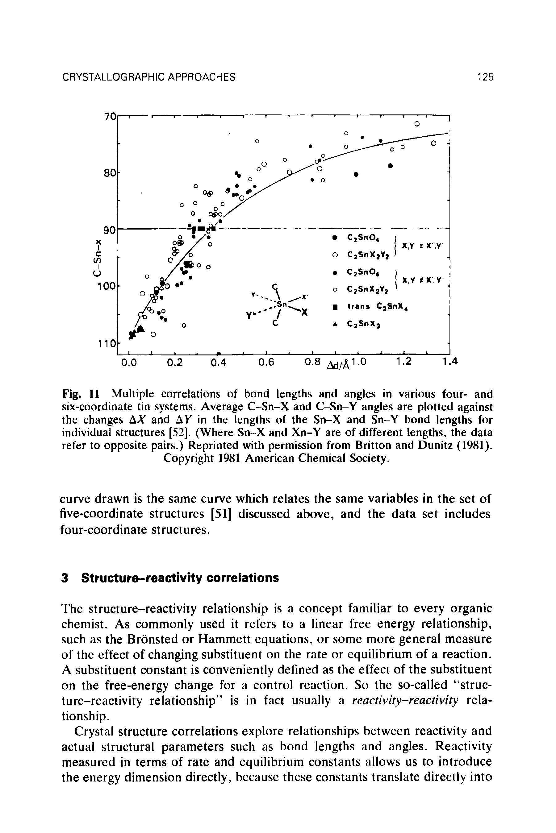 Fig. 11 Multiple correlations of bond lengths and angles in various four- and six-coordinate tin systems. Average C-Sn-X and C-Sn-Y angles are plotted against the changes AY and AY in the lengths of the Sn-X and Sn-Y bond lengths for individual structures [52]. (Where Sn-X and Xn-Y are of different lengths, the data refer to opposite pairs.) Reprinted with permission from Britton and Dunitz (1981).