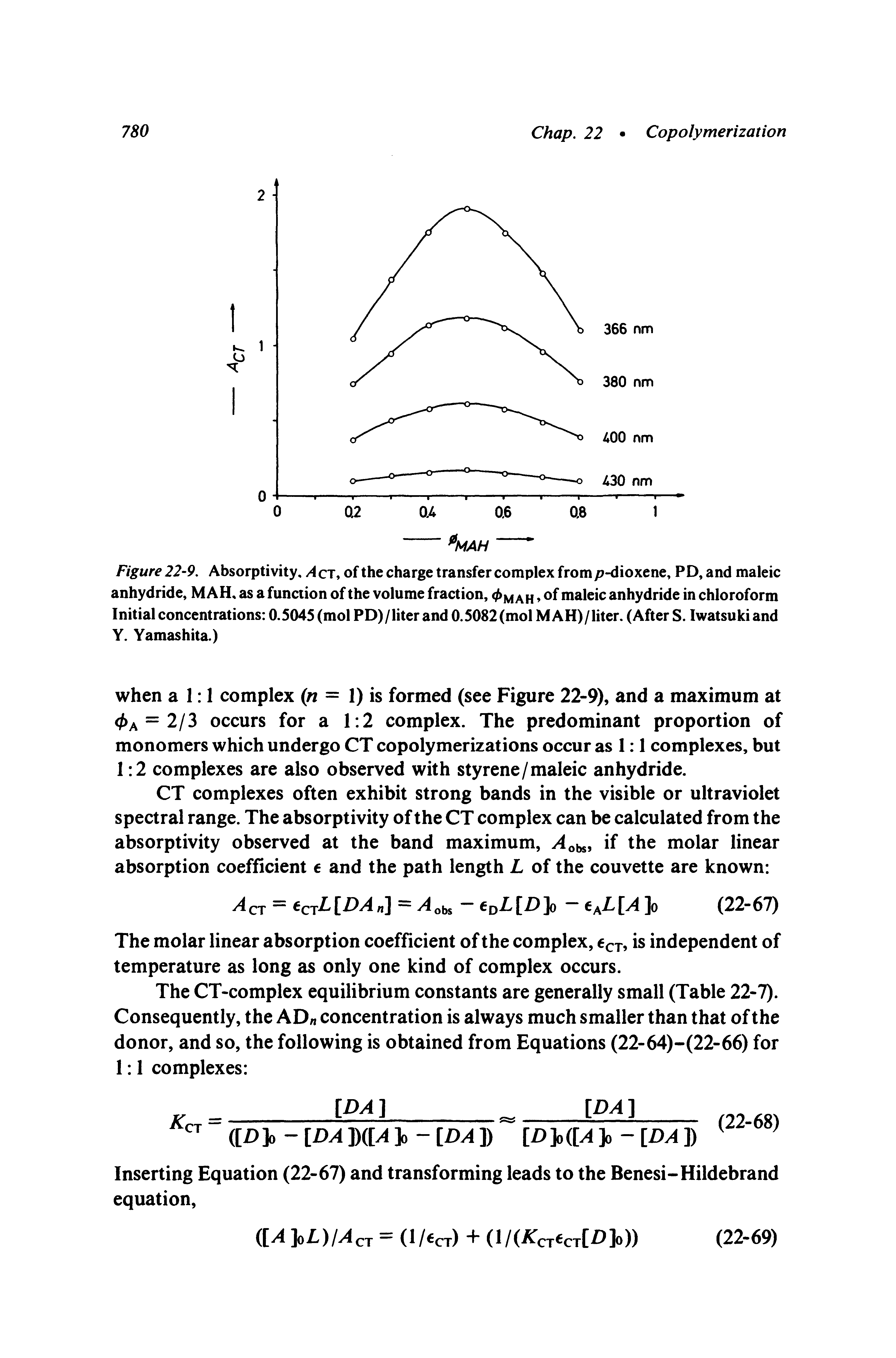 Figure 22-9, Absorptivity, A CT, of the charge transfer complex from p-dioxene, PD, and maleic anhydride, MAH, as a function of the volume fraction, 0m ah maleic anhydride in chloroform Initial concentrations 0.5045 (mol PD)/liter and 0.5082(mol MAH)/liter. (After S. Iwatsukiand Y. Yamashita.)...