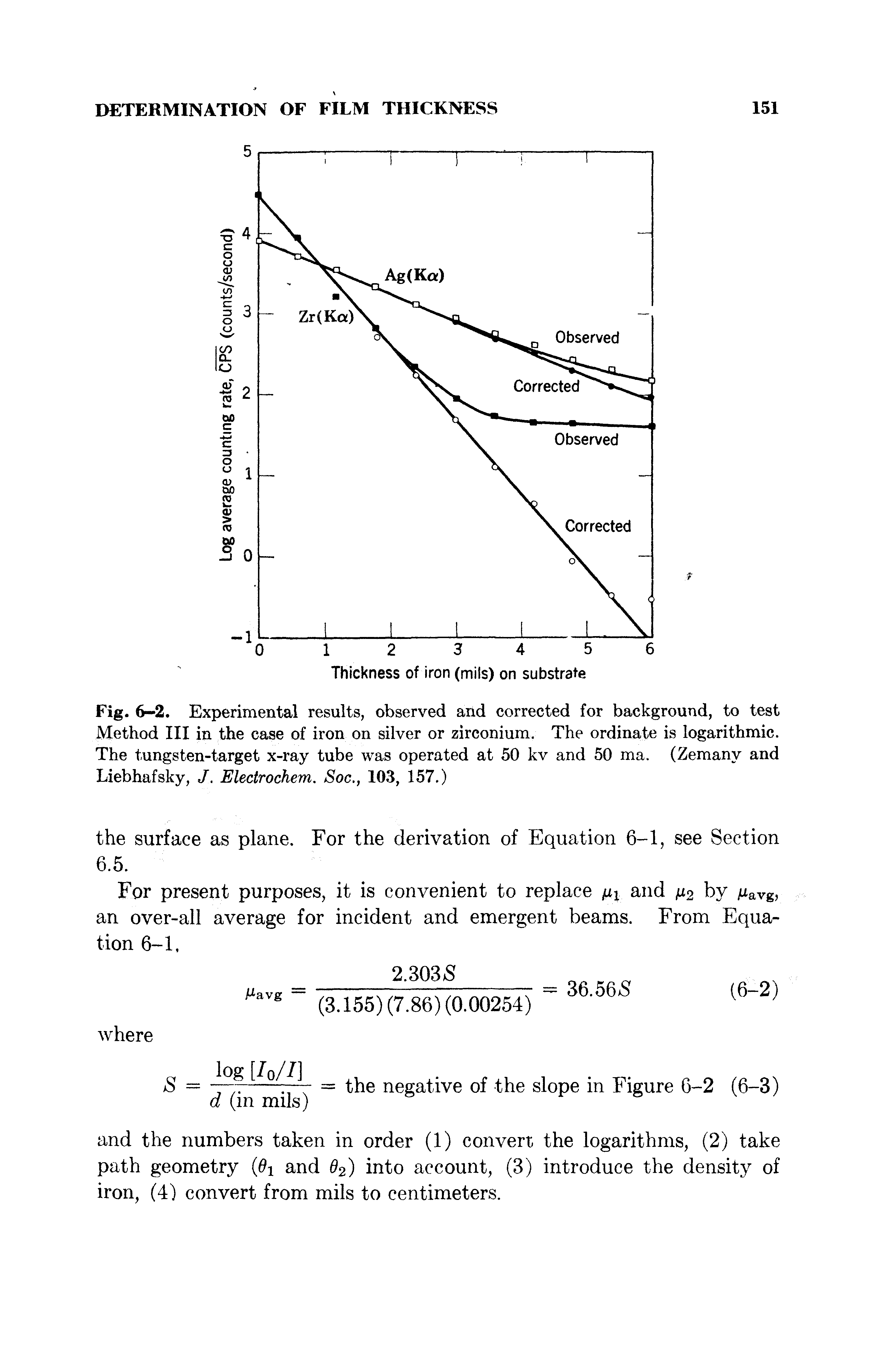 Fig. 6-2. Experimental results, observed arid corrected for background, to test Method III in the case of iron on silver or zirconium. The ordinate is logarithmic. The tungsten-target x-ray tube was operated at 50 kv and 50 ma. (Zemanv and Liebhafsky, J. Electrochem. Soc., 103, 157.)...