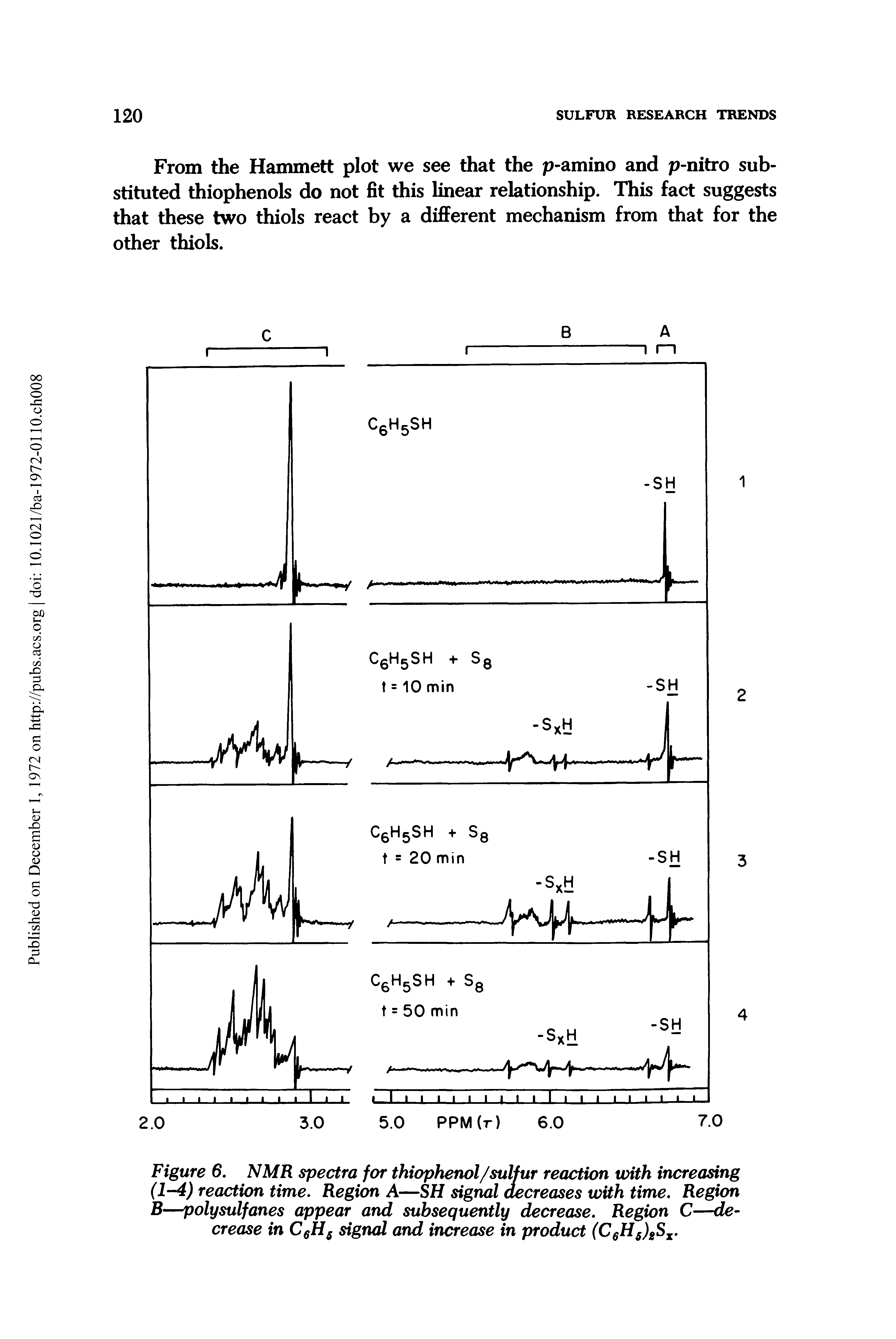 Figure 6. NMR spectra for thiophenol/sulfur reaction with increasing (1-4) reaction time. Region A—SH signal decreases with time. Region B—polysulfanes appear and subsequently decrease. Region C— crease in signal and increase in product (CgHg)gSj. ...