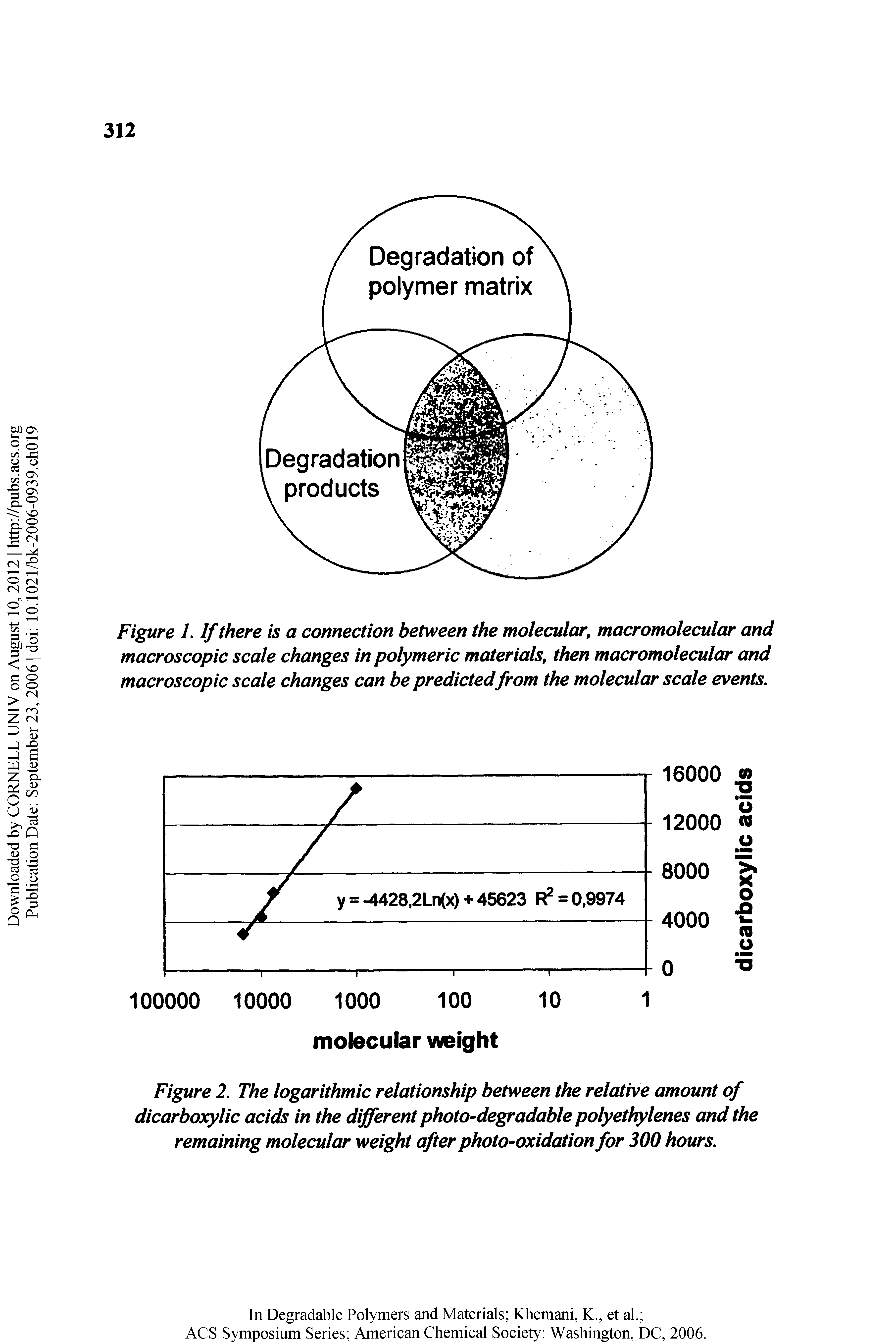 Figure 1. If there is a connection between the molecular, macromolecular and macroscopic scale changes in polymeric materials, then macromolecular and macroscopic scale changes can be predicted from the molecular scale events.