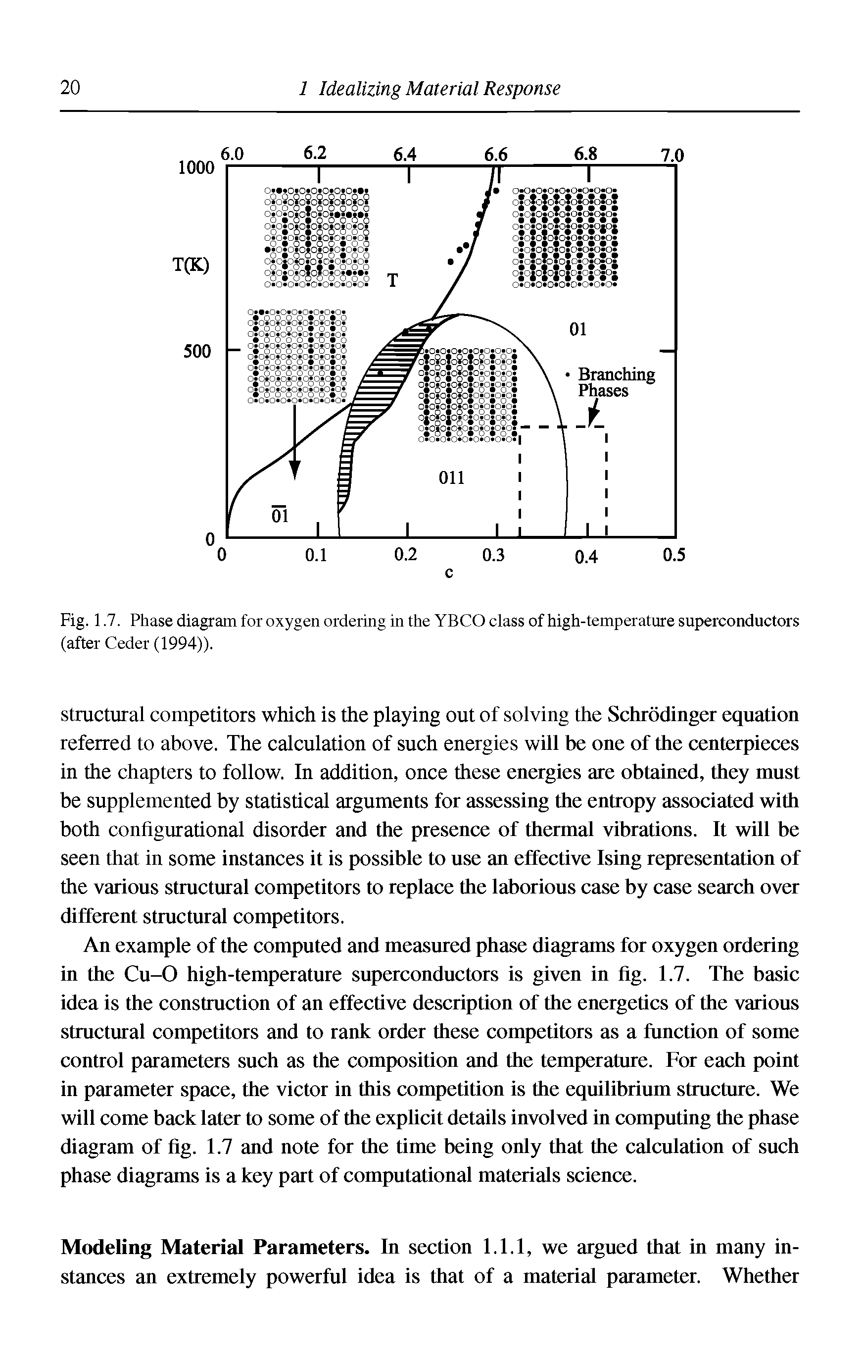 Fig. 1.7. Phase diagram for oxygen ordering in the YBCO class of high-temperature superconductors (after Ceder (1994)).