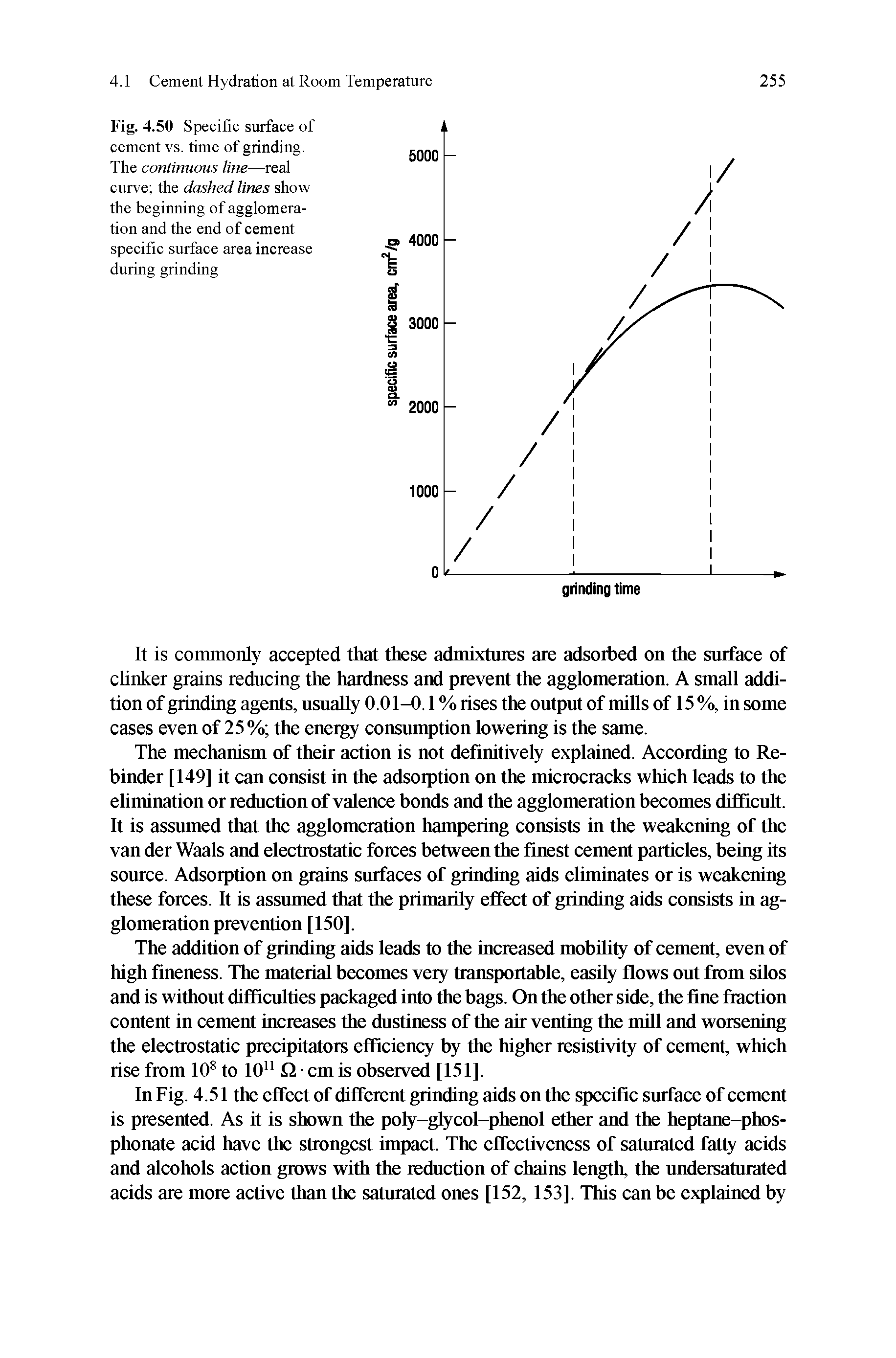 Fig. 4.50 Specific surface of cement vs. time of grinding. The continuous line—real curve the dashed lines show the beginning of agglomeration and the end of cement specific surface area increase during grinding...