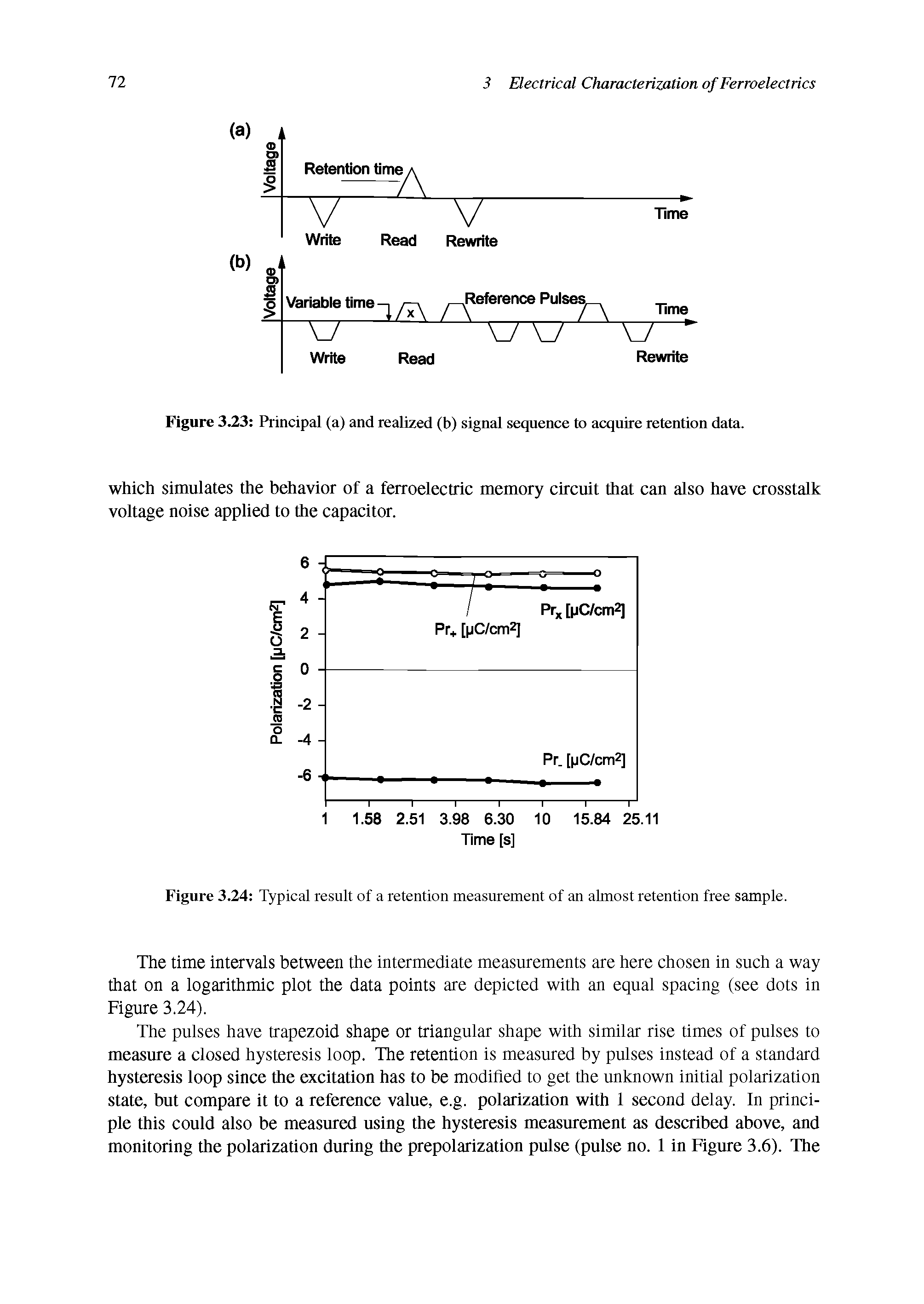 Figure 3.24 Typical result of a retention measurement of an almost retention free sample.