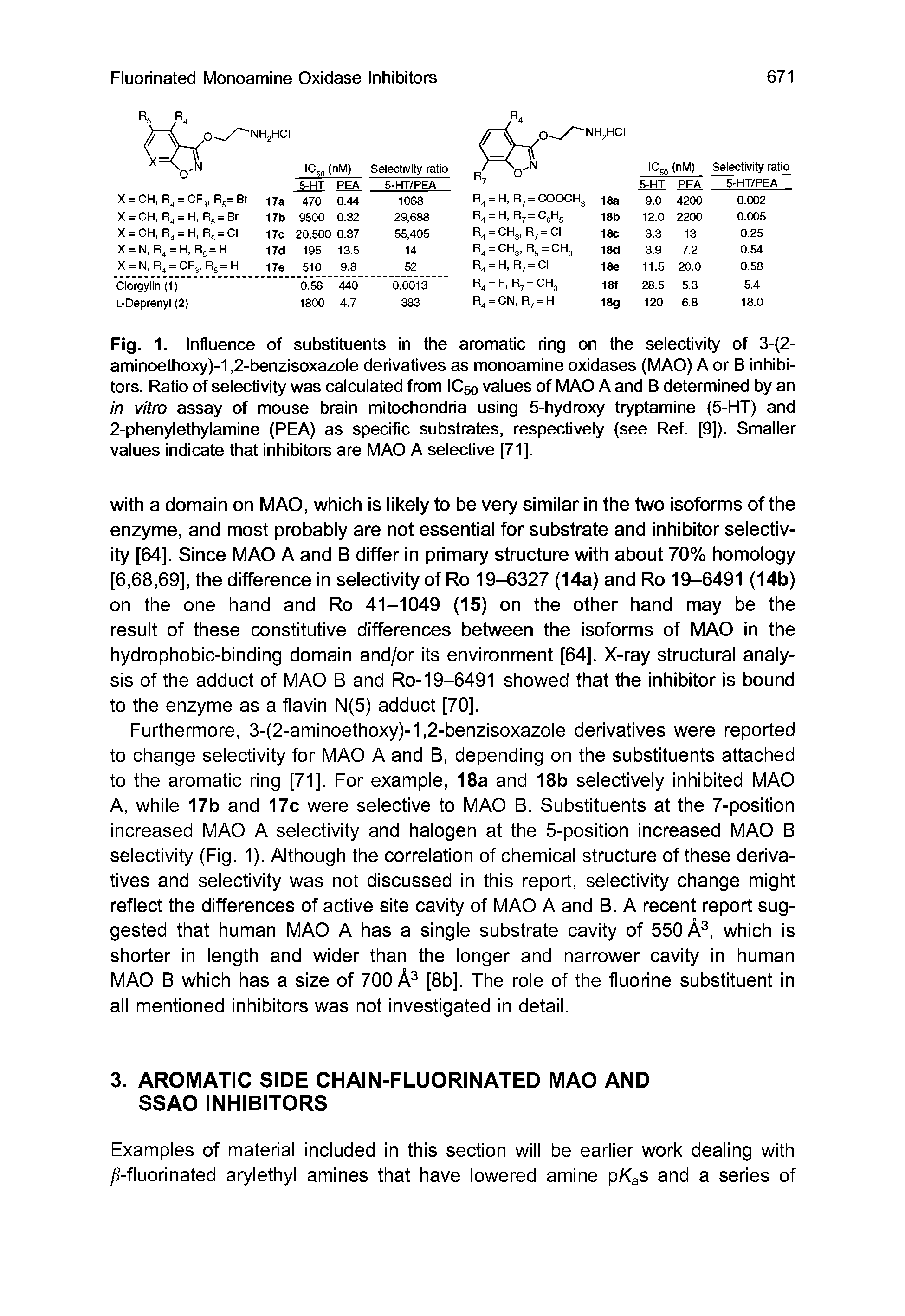 Fig. 1. Influence of substituents in the aromatic ring on the selectivity of 3-(2-aminoethoxy)-1,2-benzisoxazole derivatives as monoamine oxidases (MAO) A or B inhibitors. Ratio of selectivity was calculated from IC50 values of MAO A and B determined by an in vitro assay of mouse brain mitochondria using 5-hydroxy tryptamine (5-HT) and 2-phenylethylamine (PEA) as specific substrates, respectively (see Ref. [9]). Smaller values indicate that inhibitors are MAO A selective [71].