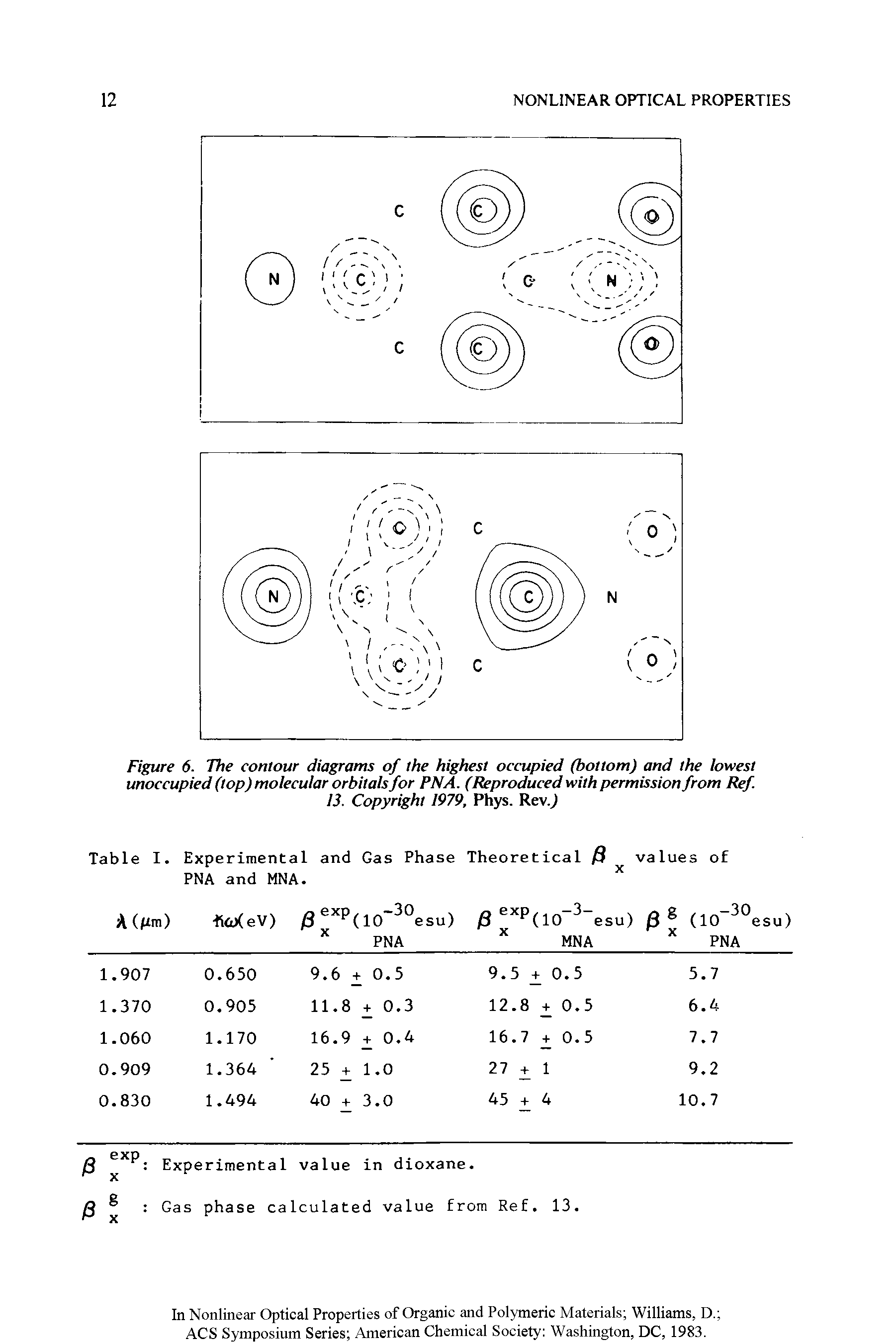Figure 6. The contour diagrams of the highest occupied (bottom) and the lowest unoccupied (top) molecular orbitals for PNA. (Reproduced with permission from Ref 13. Copyright 1979, Phys. RevJ...