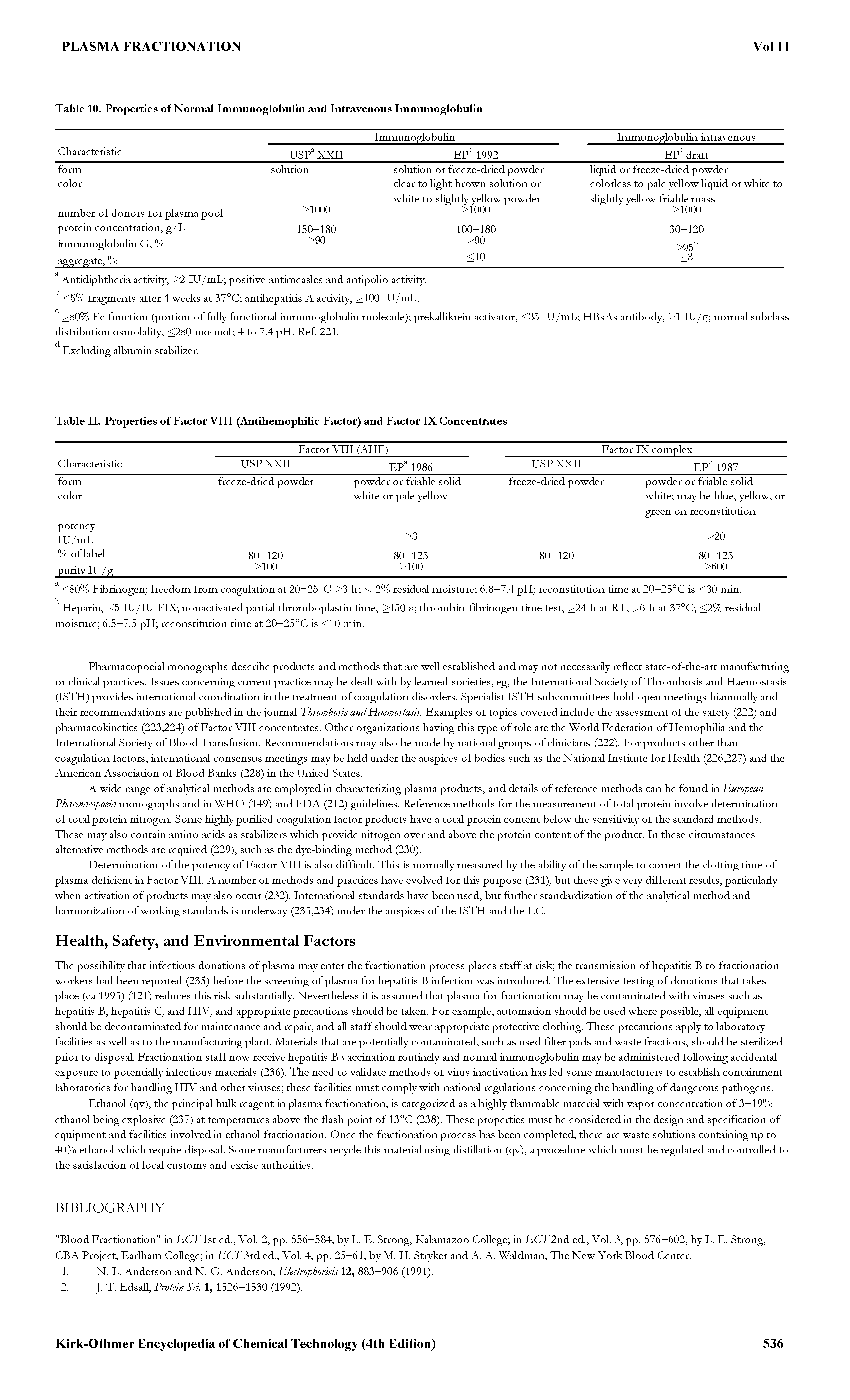 Table 11. Properties of Factor VIII (Antihemophilic Factor) and Factor IX Concentrates...