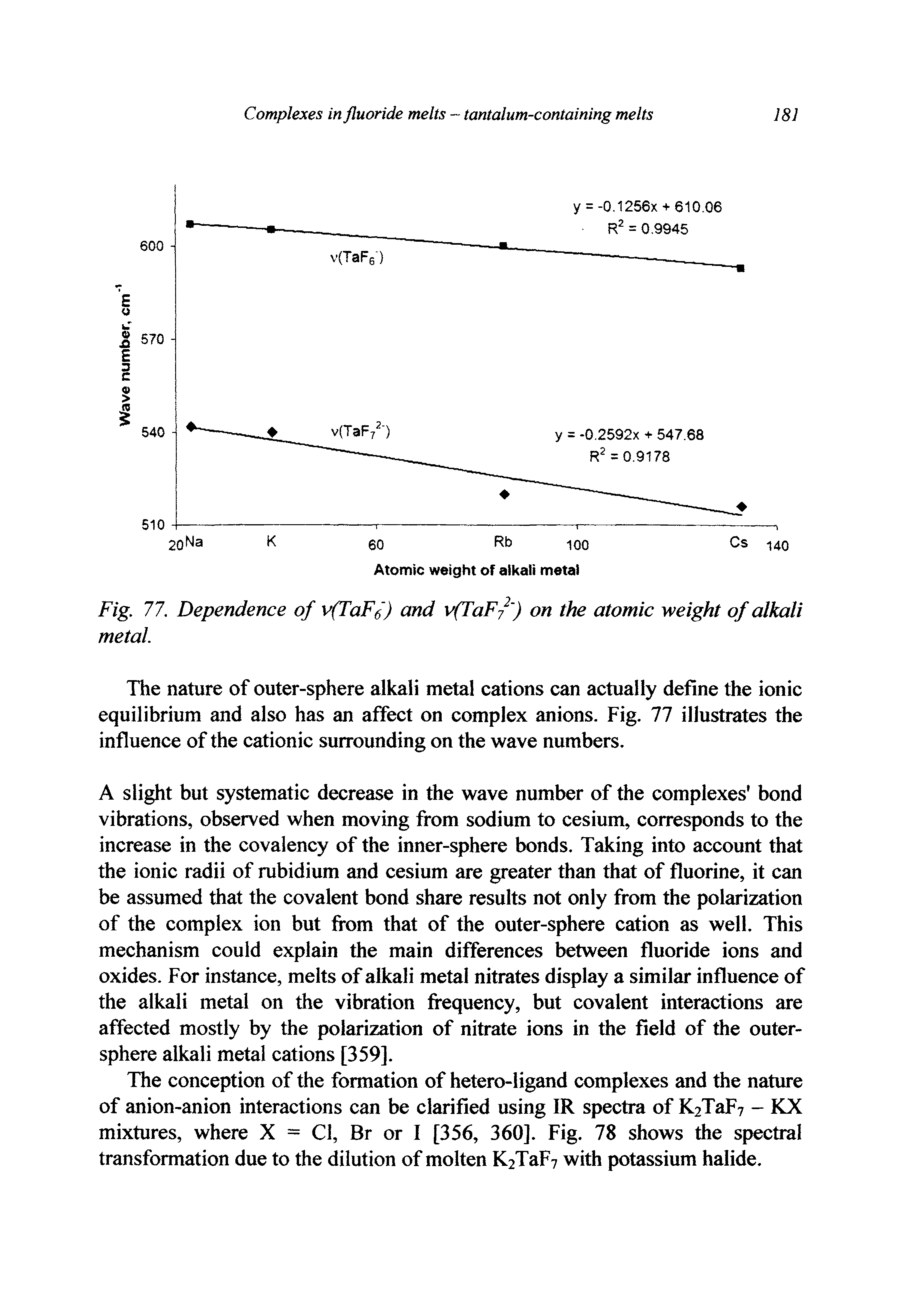 Fig. 77. Dependence of v(TaFg) and v(TaF72 ) on the atomic weight of alkali metal.