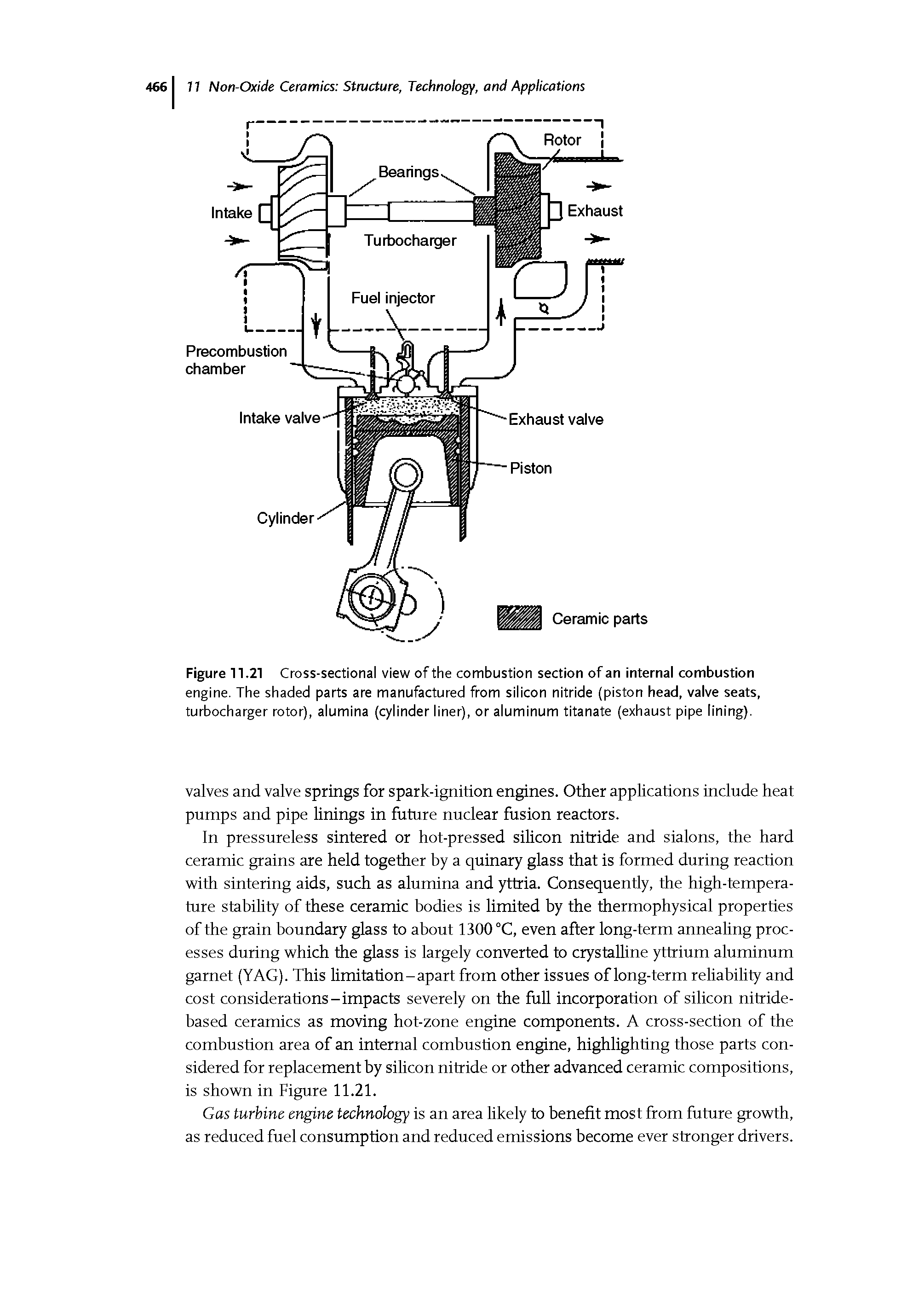 Figure 17.27 Cross-sectional view ofthe combustion section of an internai combustion engine. The shaded parts are manufactured from silicon nitride (piston head, valve seats, turbocharger rotor), alumina (cylinder liner), or aluminum titanate (exhaust pipe lining).