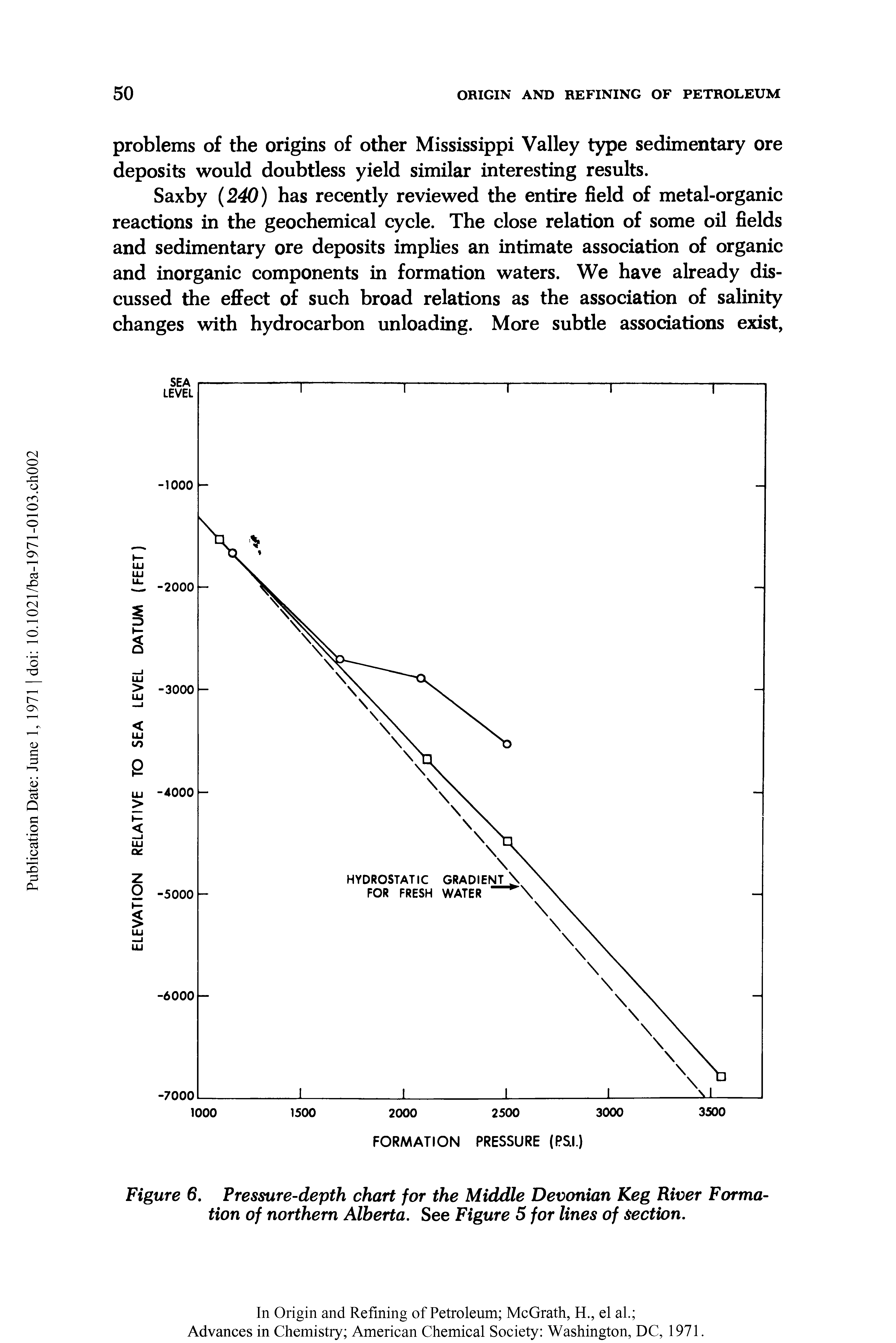Figure 6. Pressure-depth chart for the Middle Devonian Keg River Formation of northern Alberta. See Figure 5 for lines of section.
