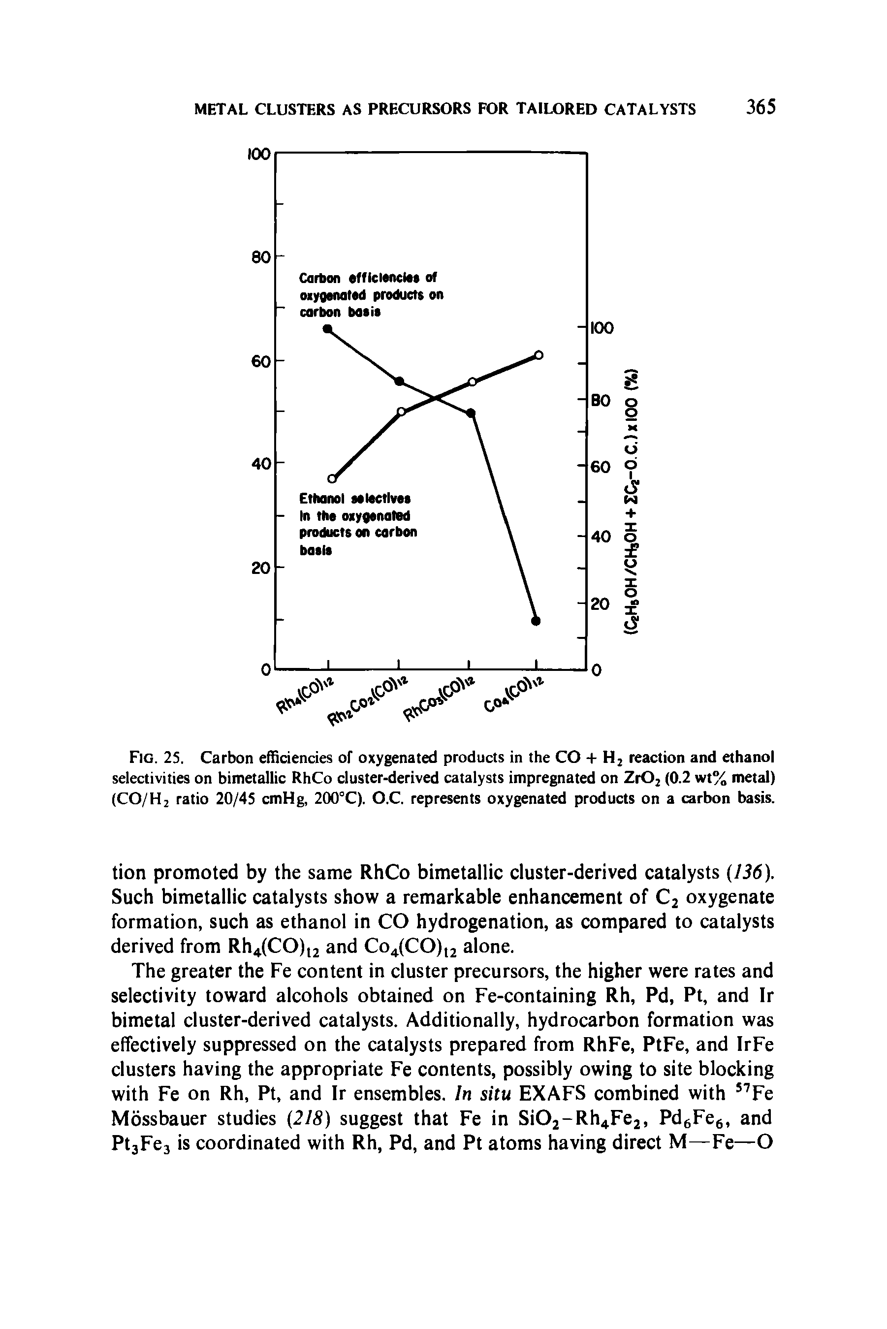 Fig. 25. Carbon efficiencies of oxygenated products in the CO + H2 reaction and ethanol selectivities on bimetallic RhCo cluster-derived catalysts impregnated on Zr02 (0.2 wt% metal) (CO/H2 ratio 20/45 cmHg, 200°C). O.C. represents oxygenated products on a carbon basis.