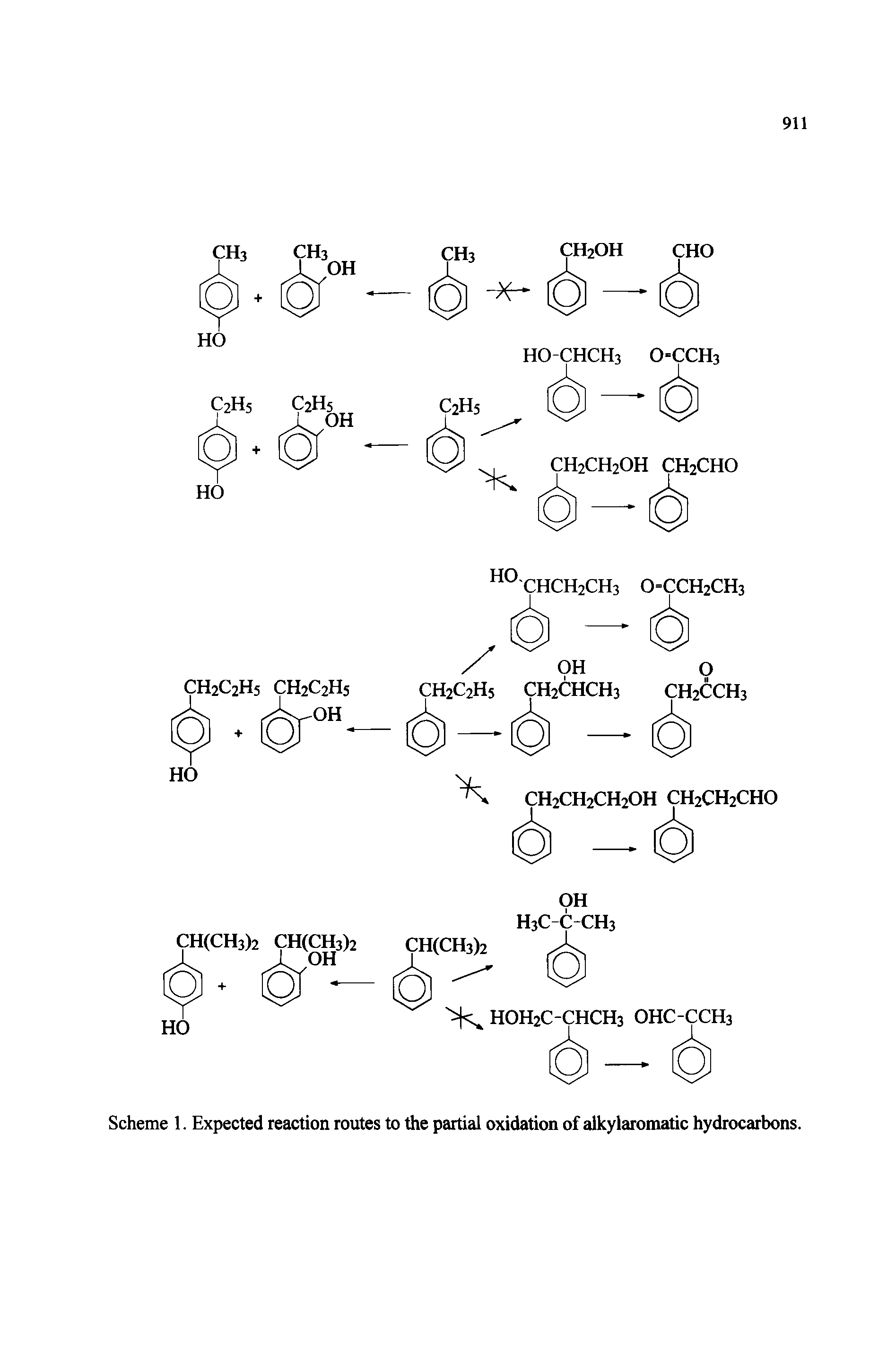 Scheme 1. Expected reaction routes to the partial oxidation of alkylaromatic hydrocarbons.