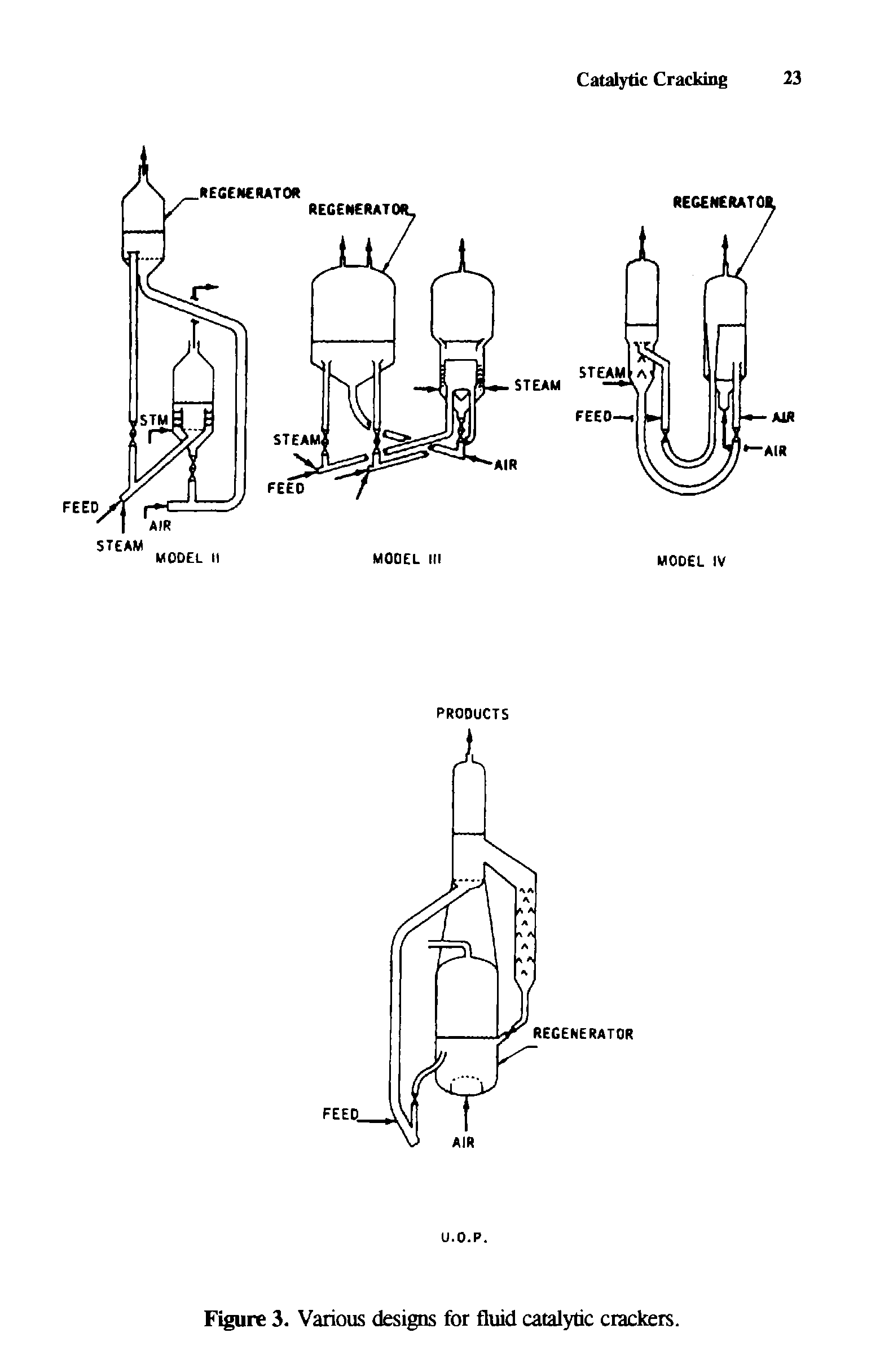 Figure 3. Various designs for fluid catalytic crackers.