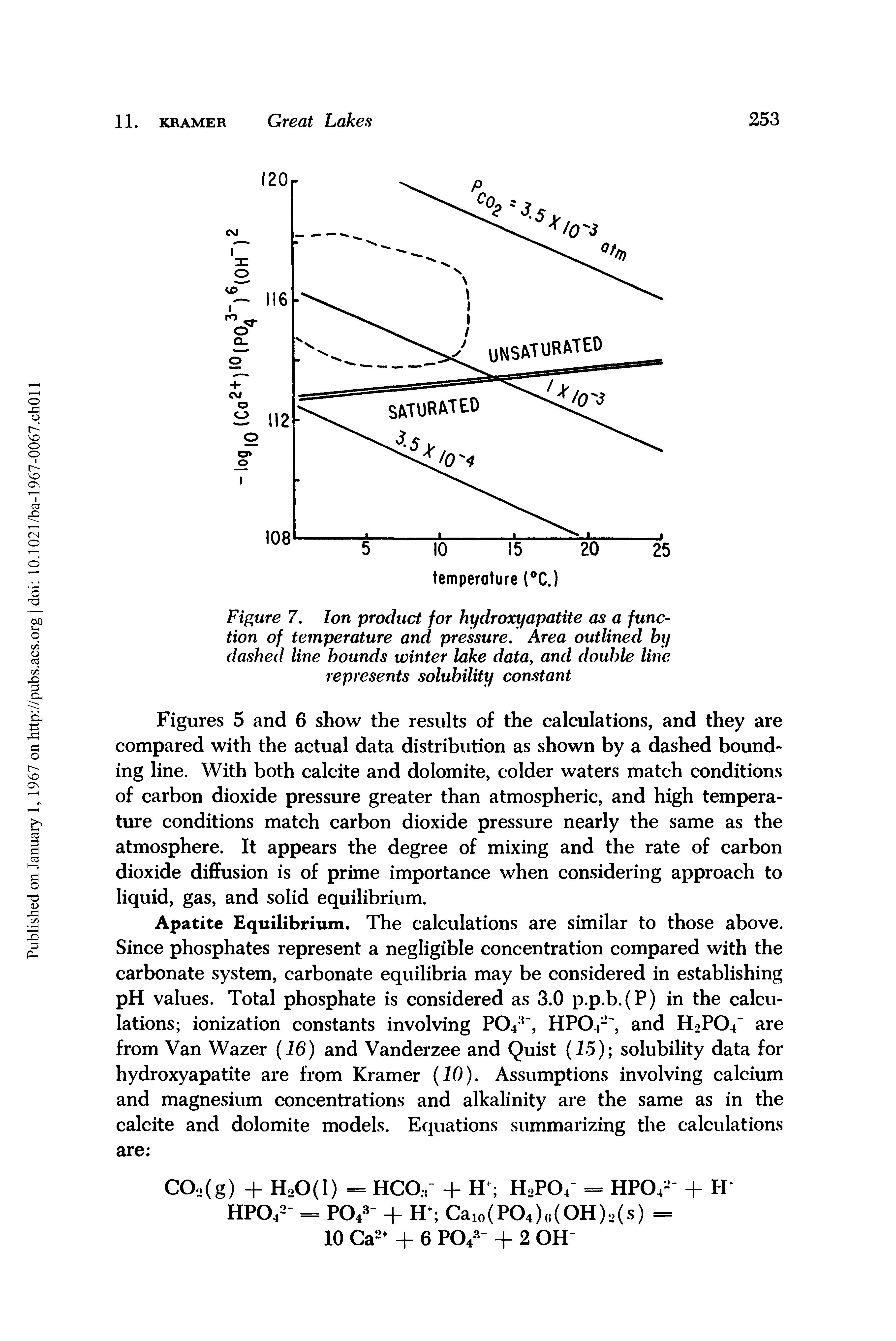 Figures 5 and 6 show the results of the calculations, and they are compared with the actual data distribution as shown by a dashed bounding line. With both calcite and dolomite, colder waters match conditions of carbon dioxide pressure greater than atmospheric, and high temperature conditions match carbon dioxide pressure nearly the same as the atmosphere. It appears the degree of mixing and the rate of carbon dioxide diffusion is of prime importance when considering approach to liquid, gas, and solid equilibrium.