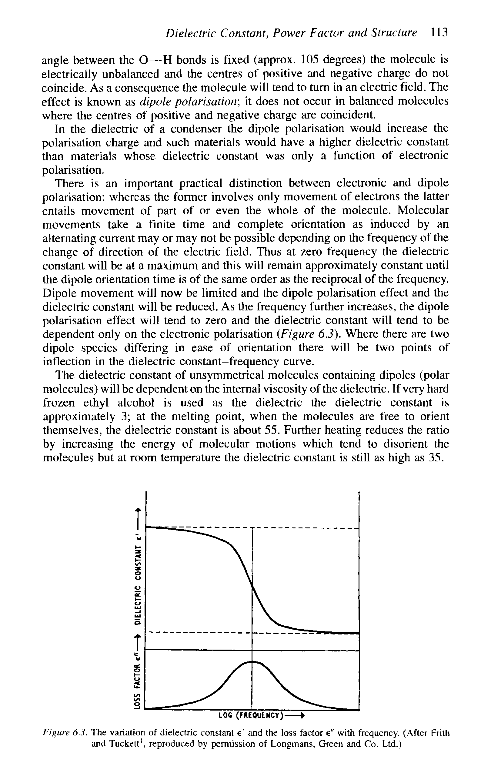 Figure 6.3. The variation of dielectric constant e and the loss factor e" with frequency. (After Frith and Tucketl, reproduced by permission of Longmans, Green and Co. Ltd.)...