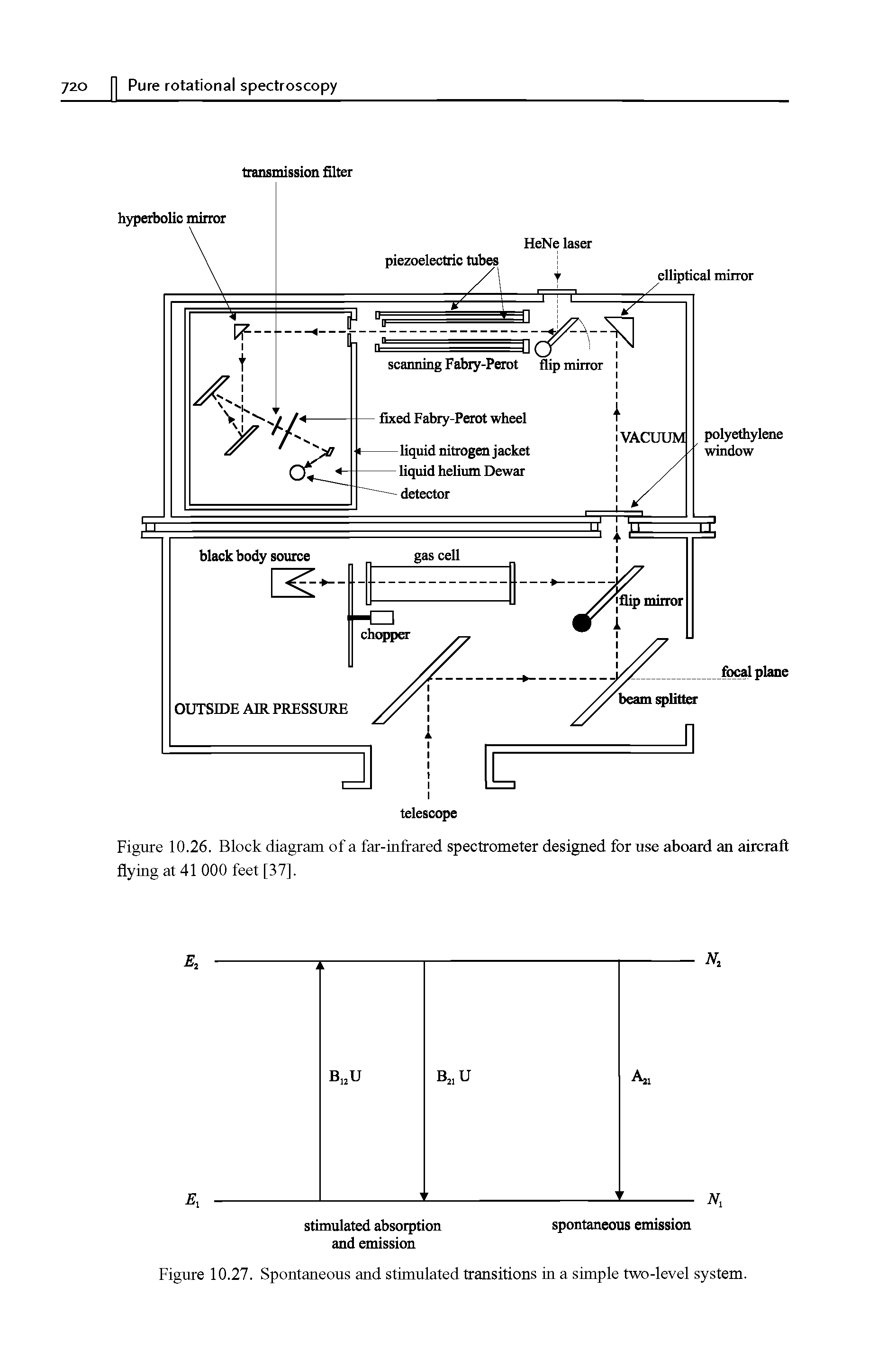 Figure 10.26. Block diagram of a far-infrared spectrometer designed for use aboard an aircraft flying at 41 000 feet [37],...