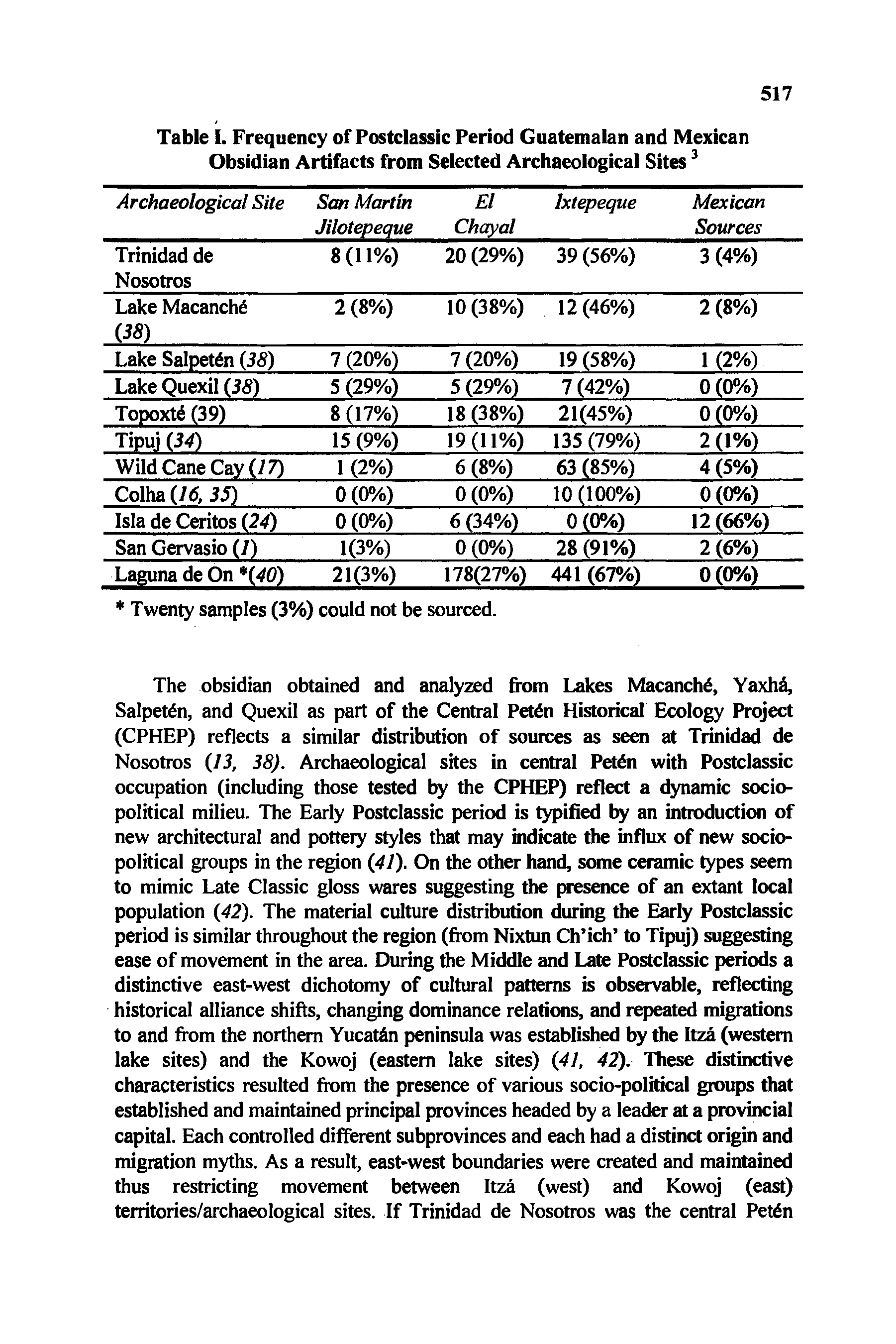 Table I. Frequency of Postclassic Period Guatemalan and Mexican Obsidian Artifacts from Selected Archaeological Sites3...